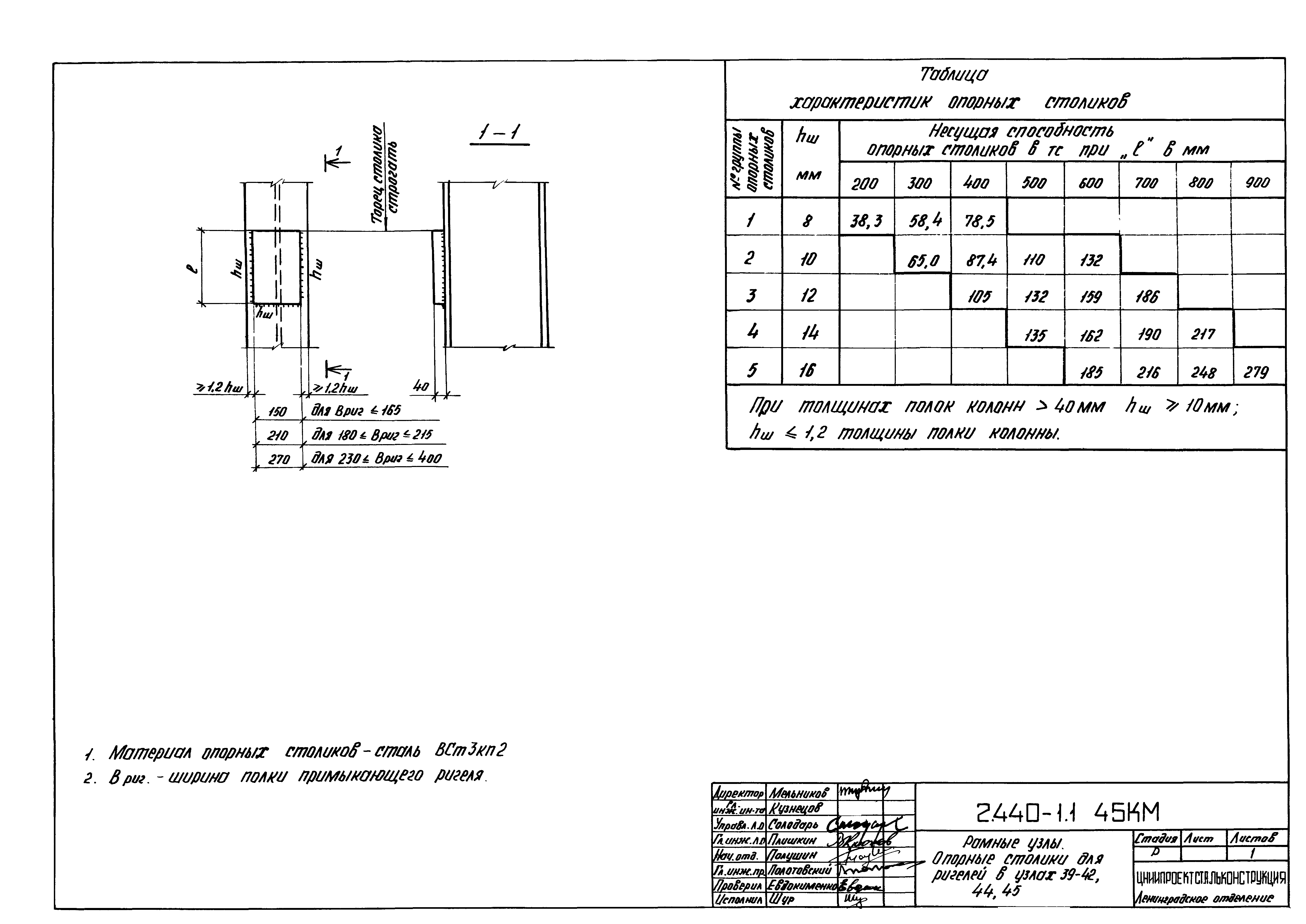 Серия 2.440-1