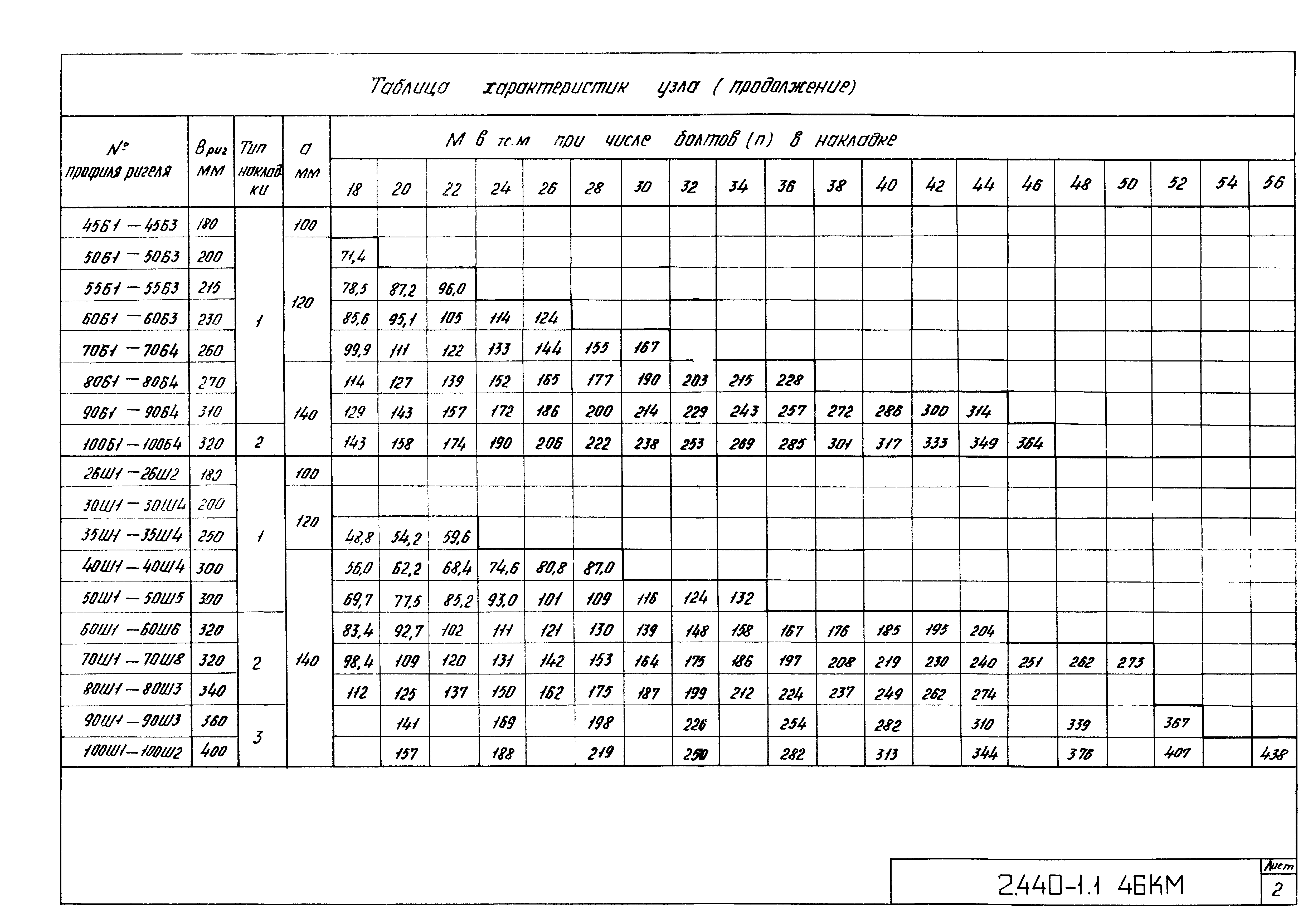 Серия 2.440-1