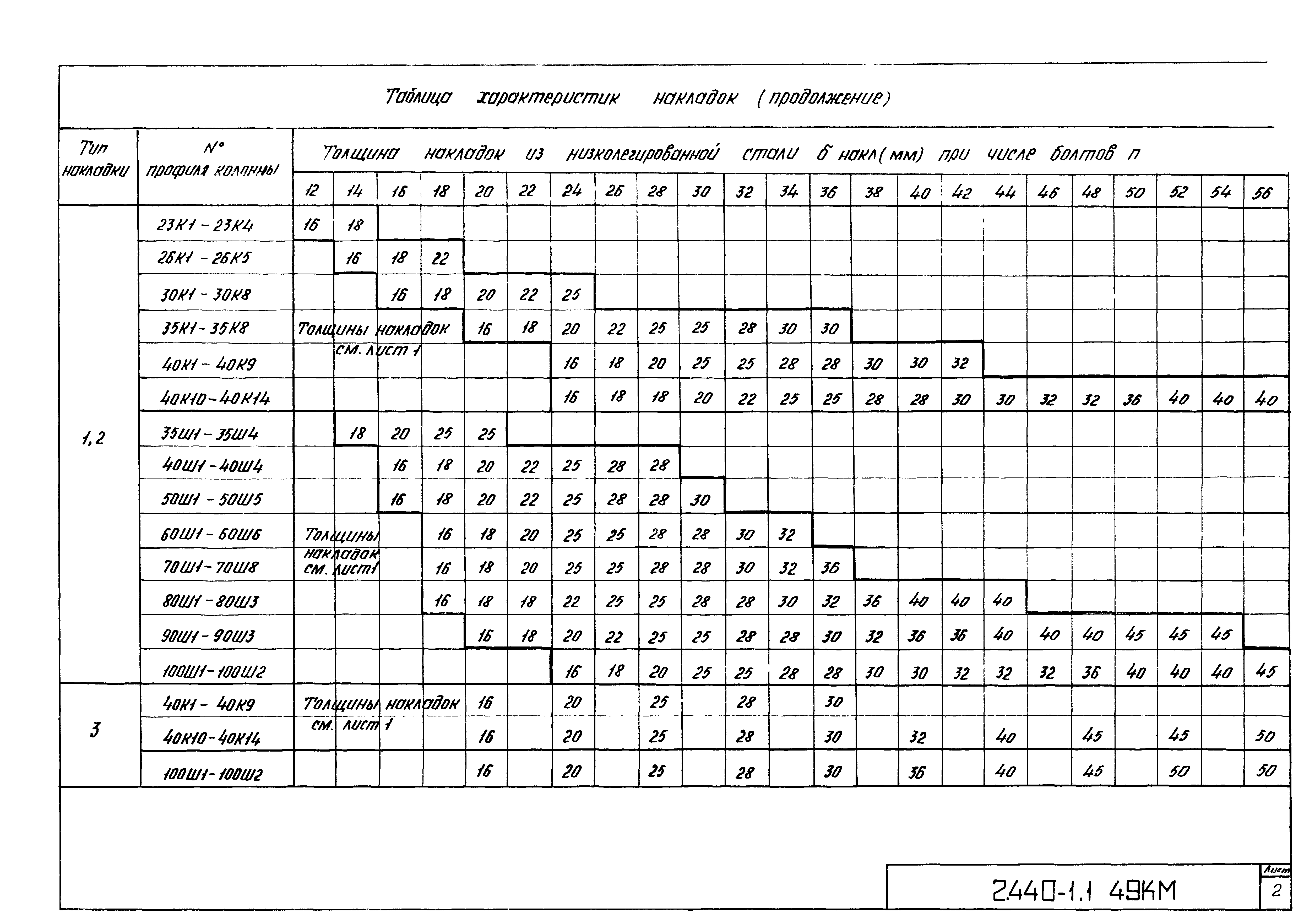 Серия 2.440-1