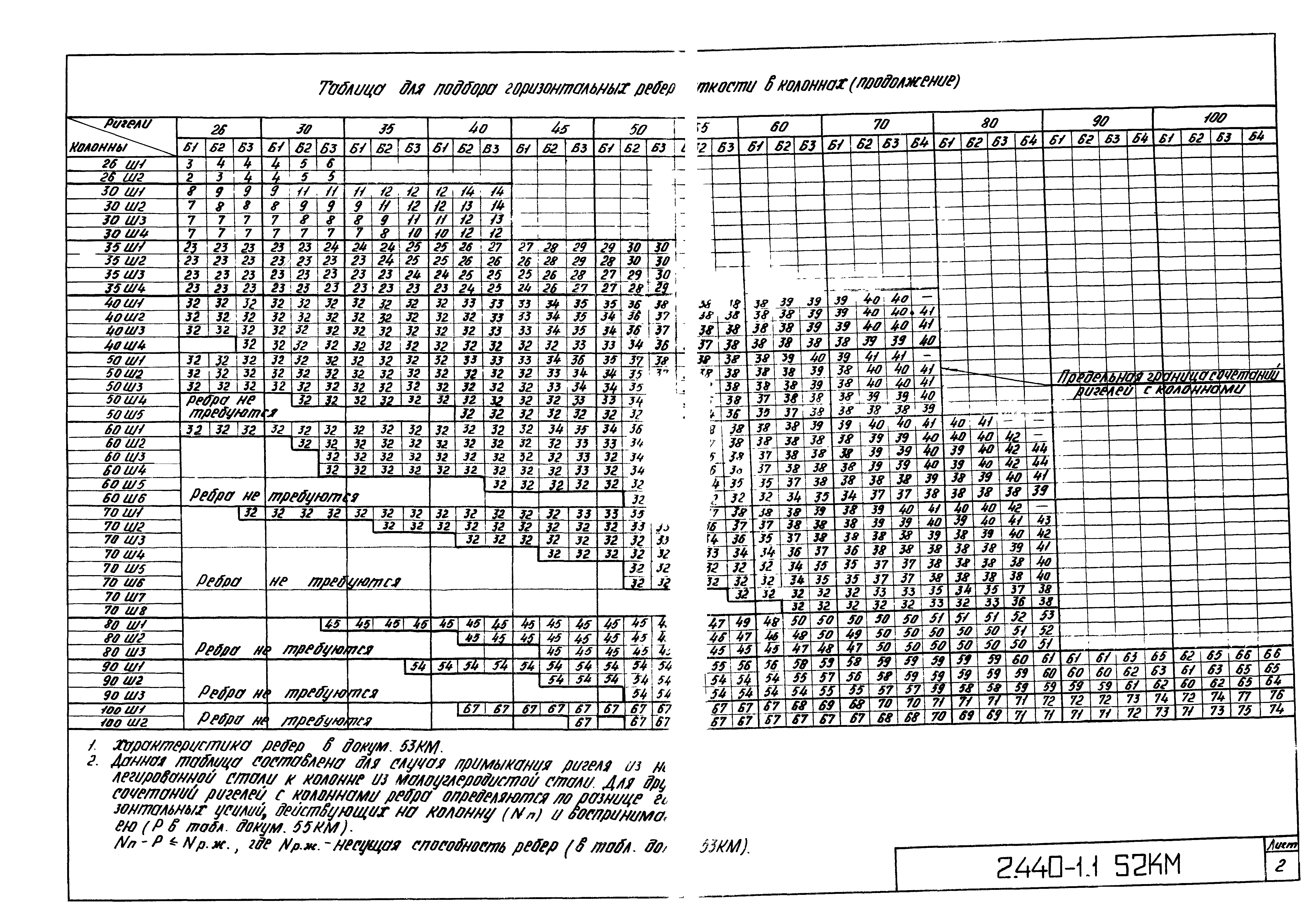 Серия 2.440-1