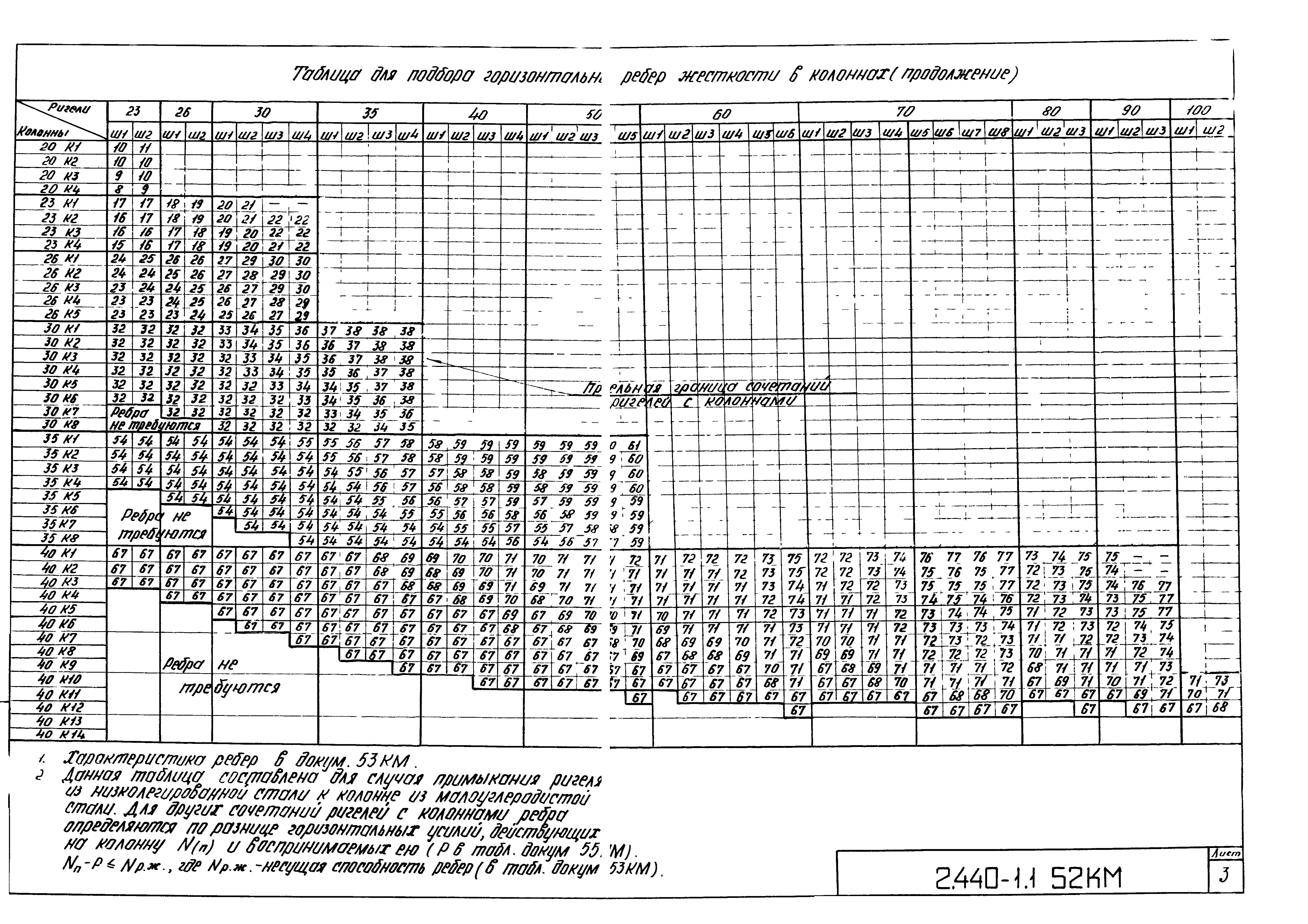 Серия 2.440-1