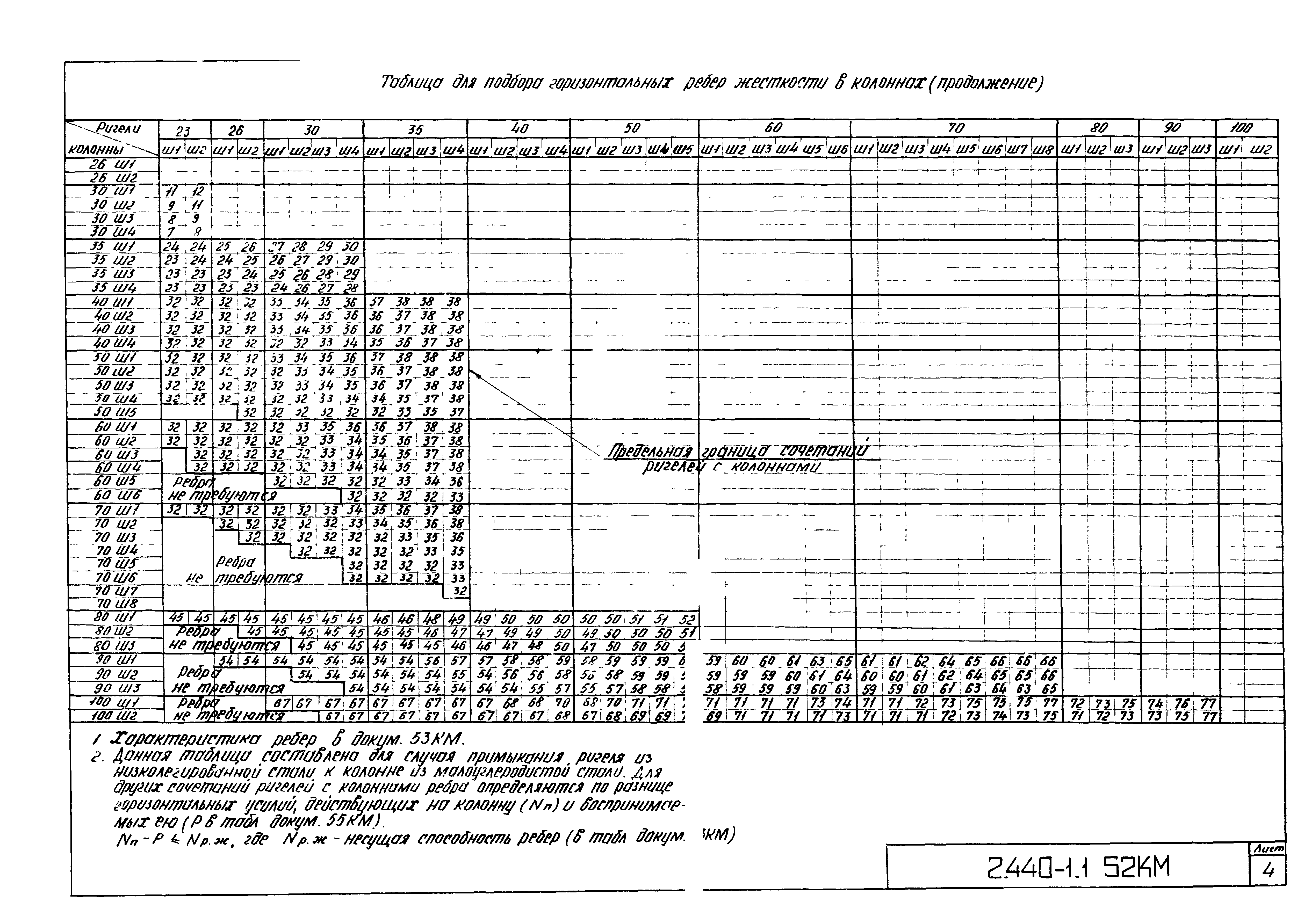 Серия 2.440-1