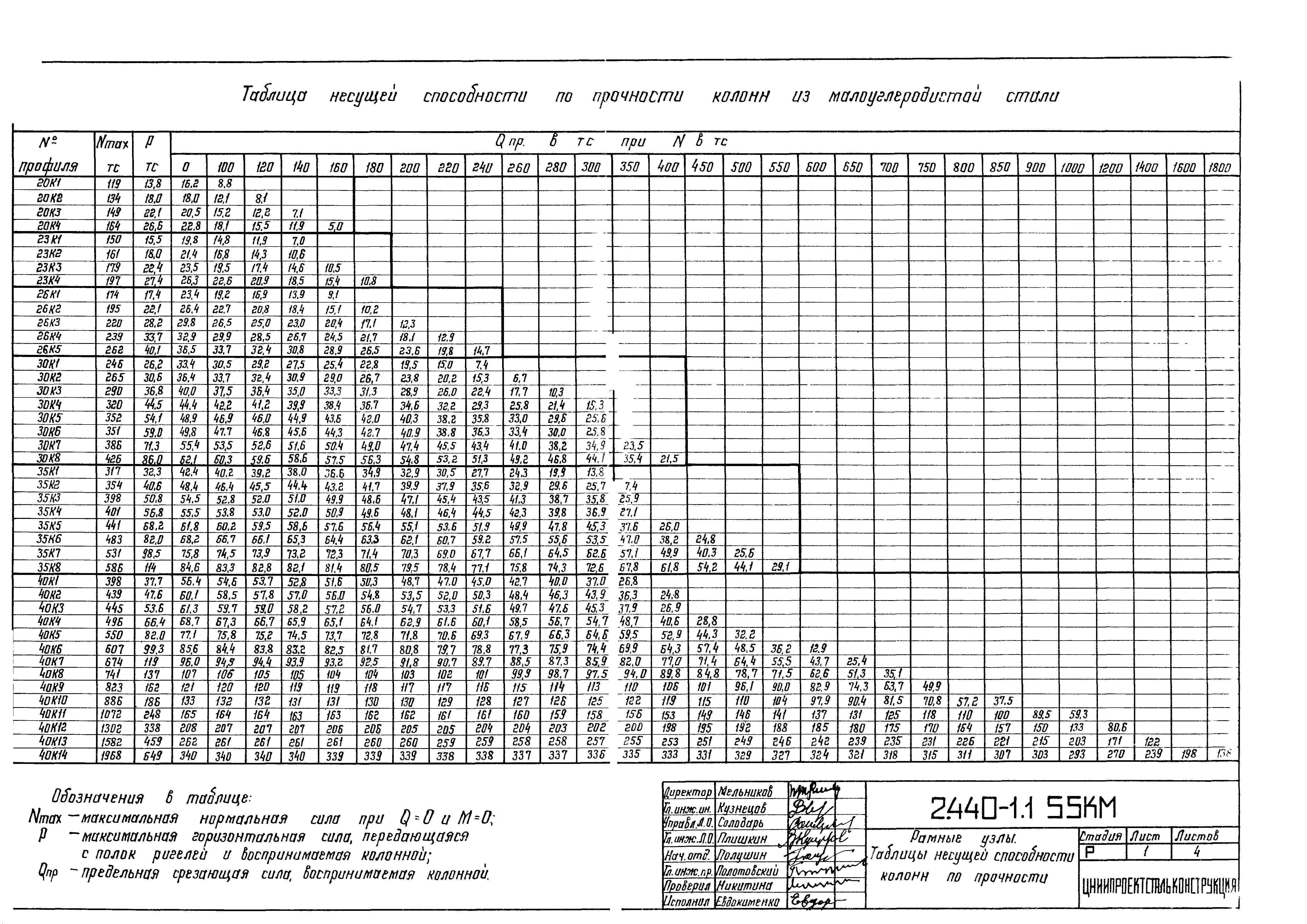 Серия 2.440-1