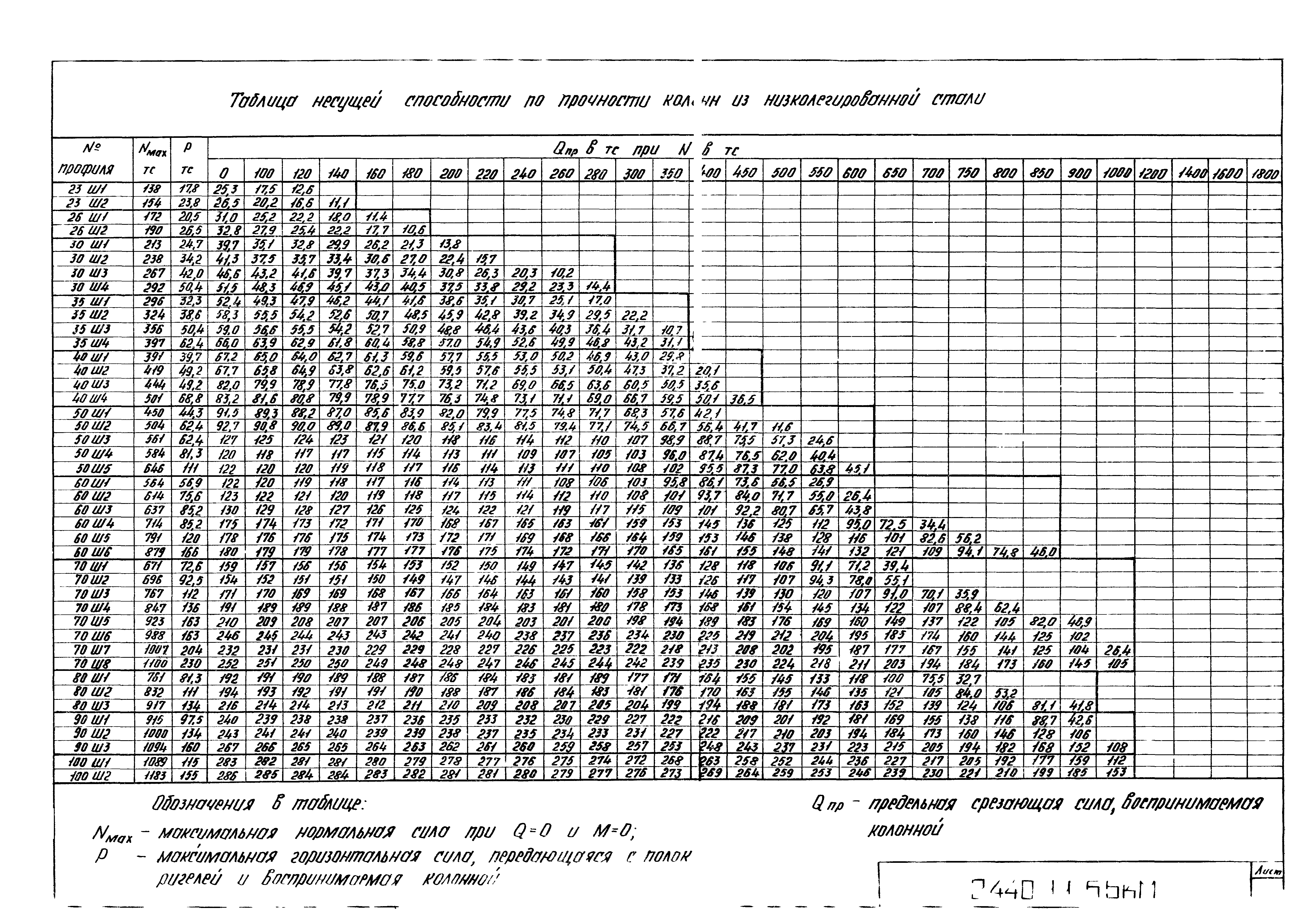 Серия 2.440-1