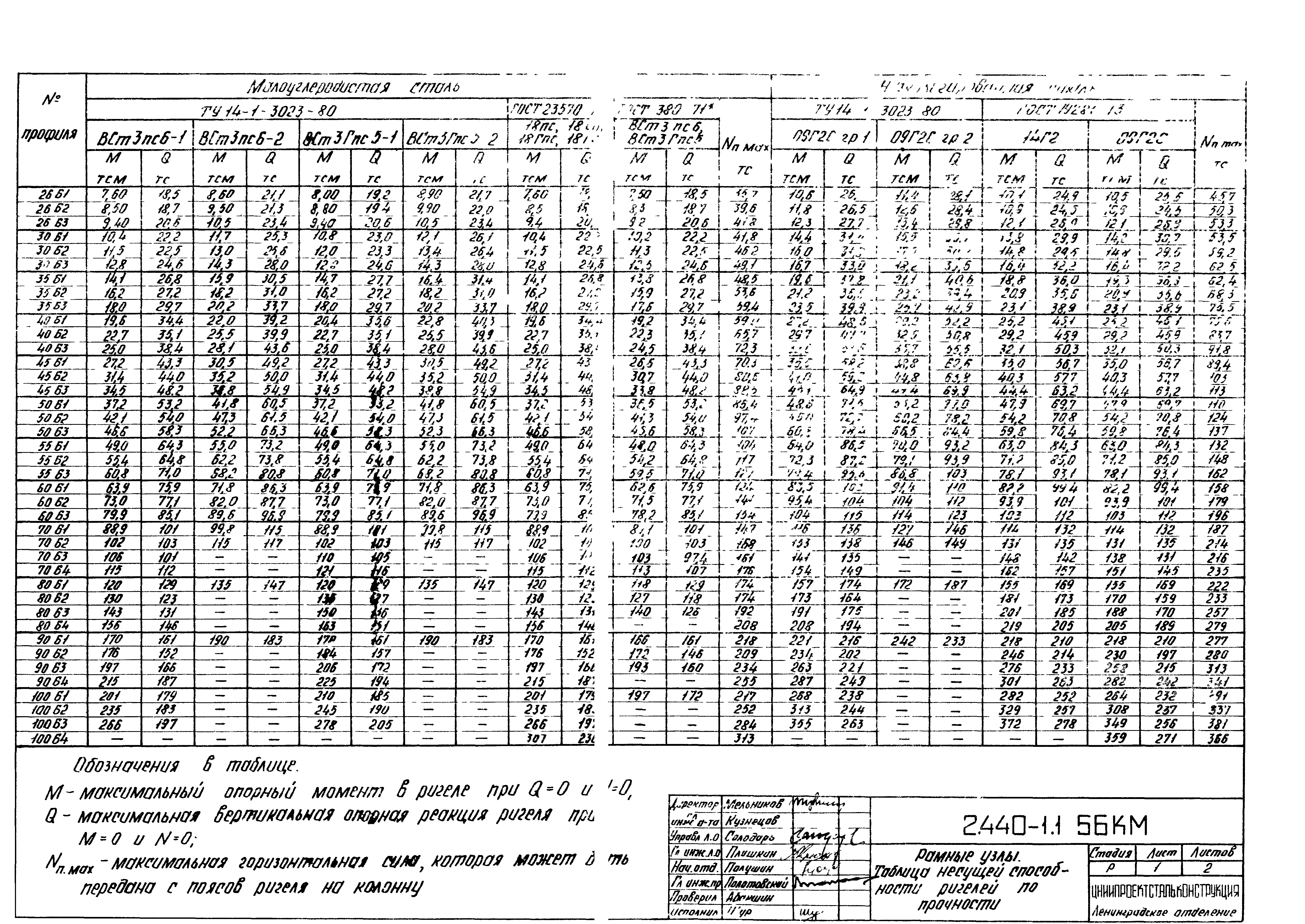 Серия 2.440-1