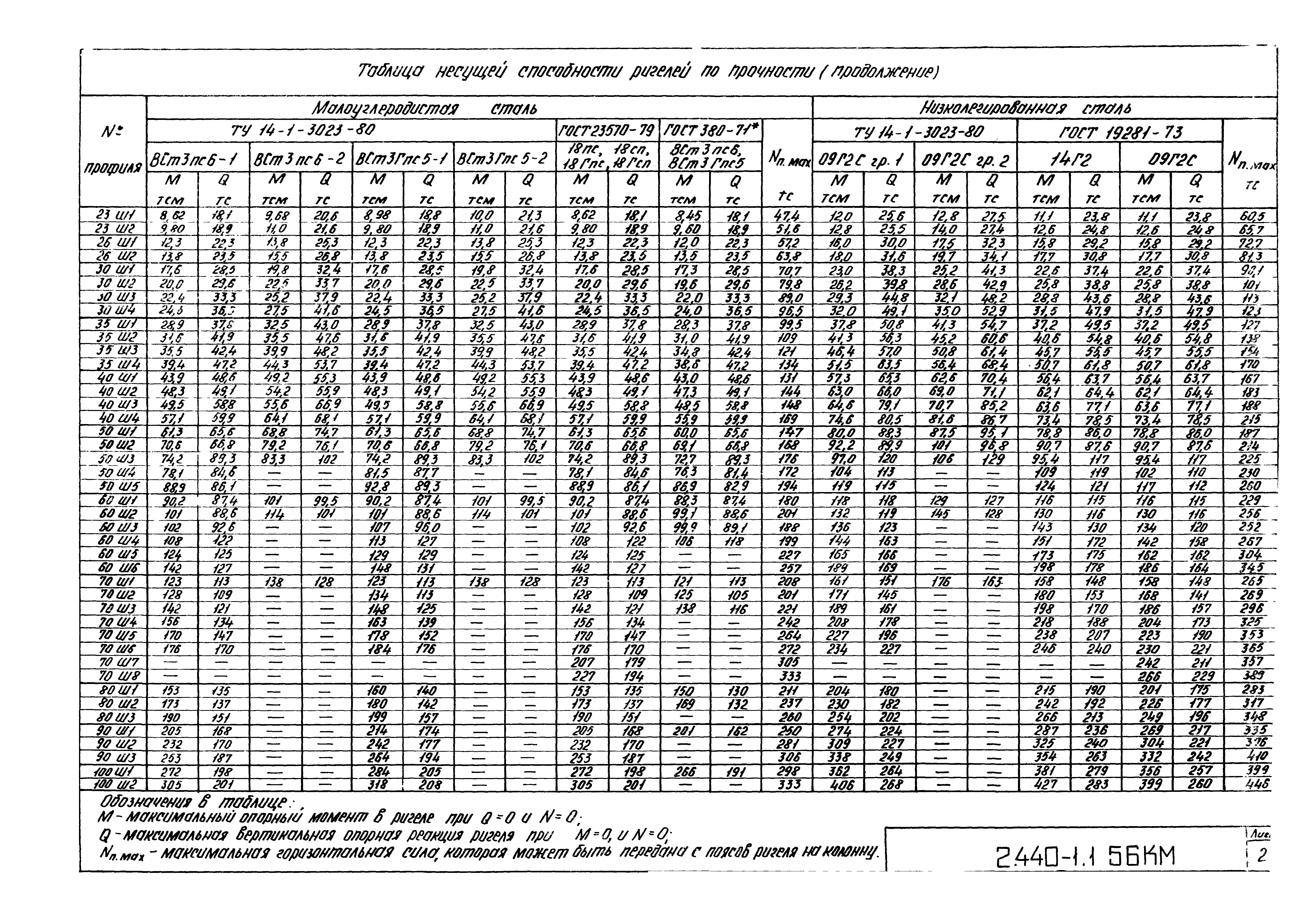 Серия 2.440-1