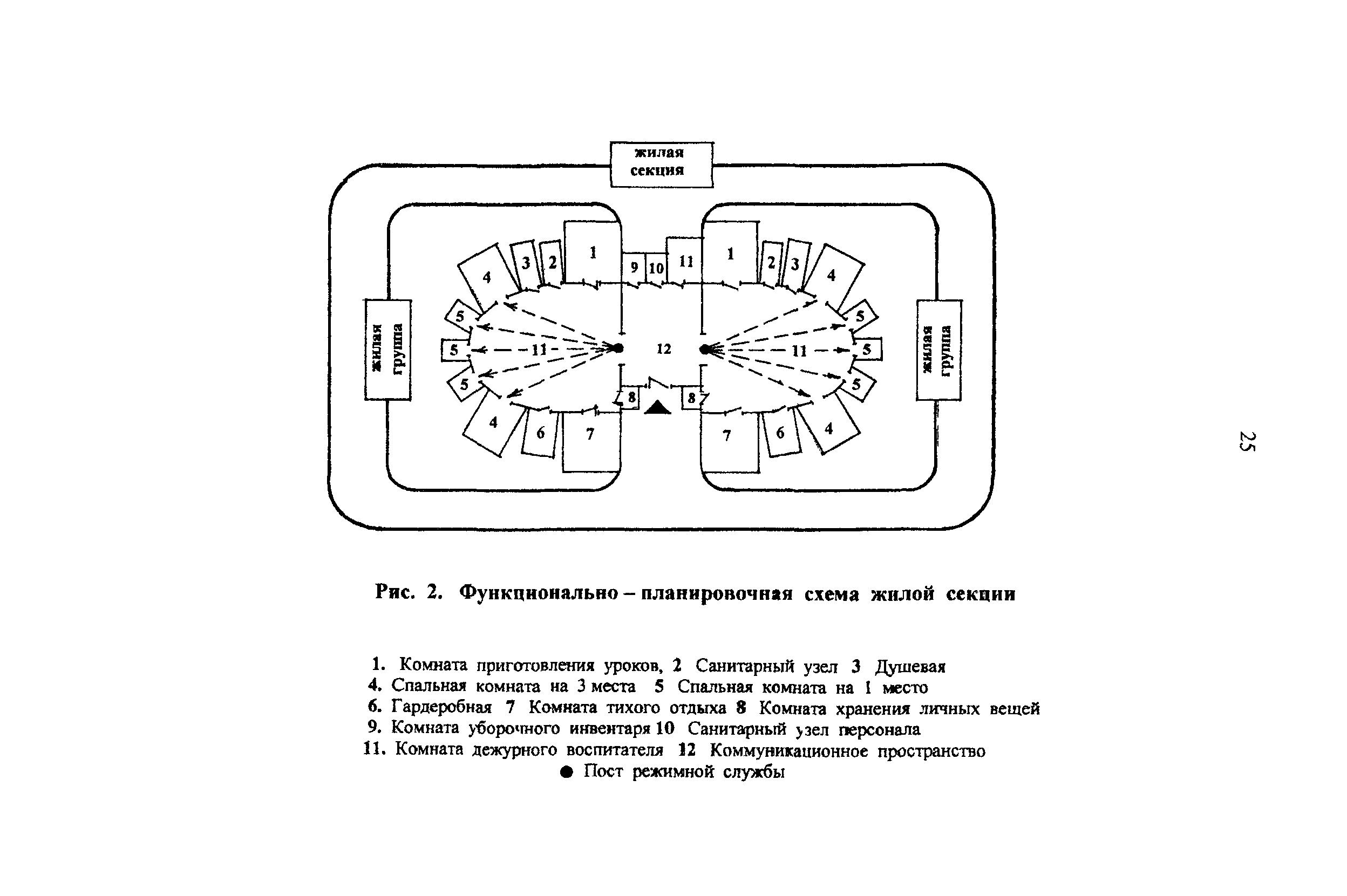 Рекомендации 