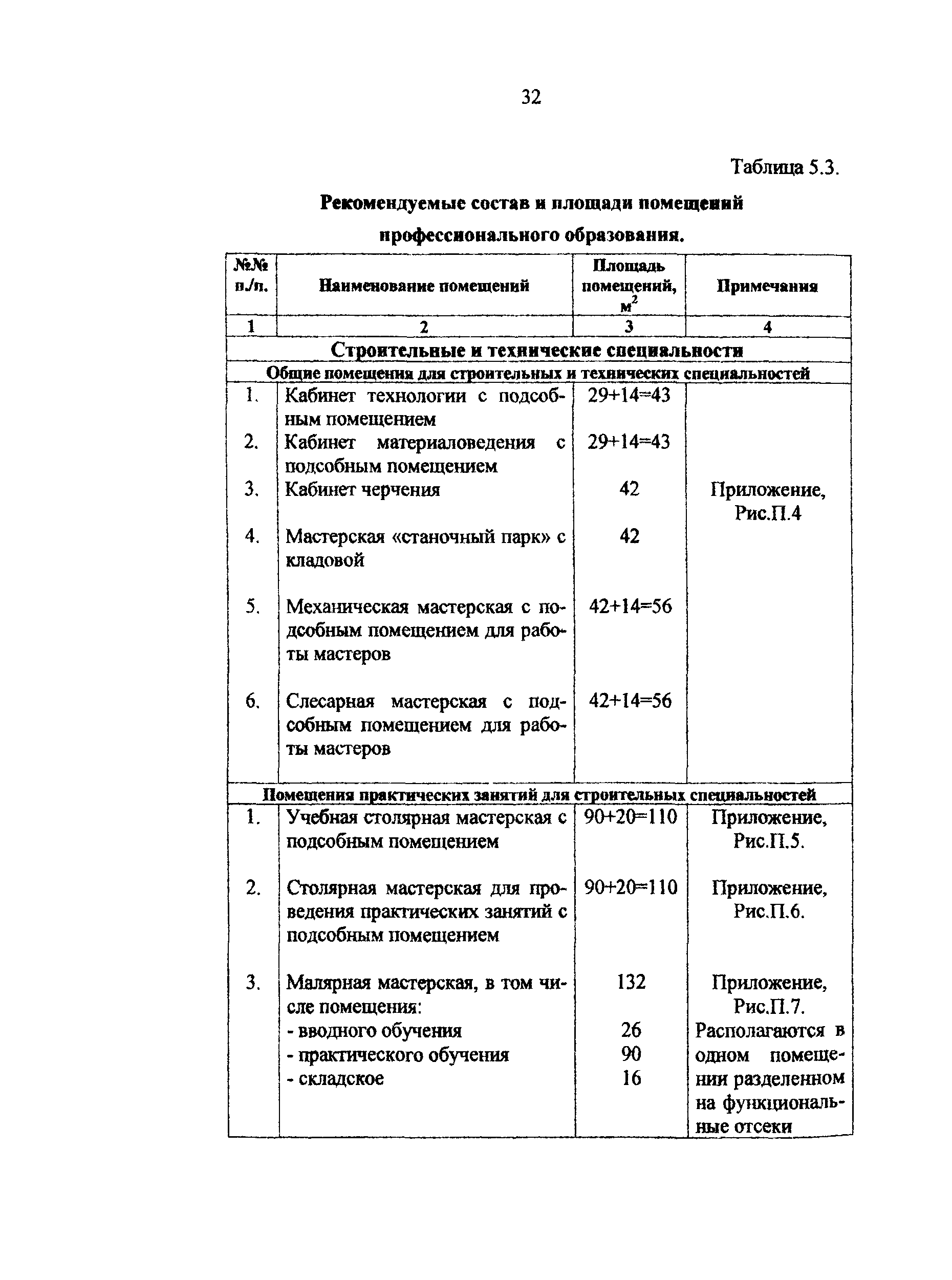 Рекомендации 