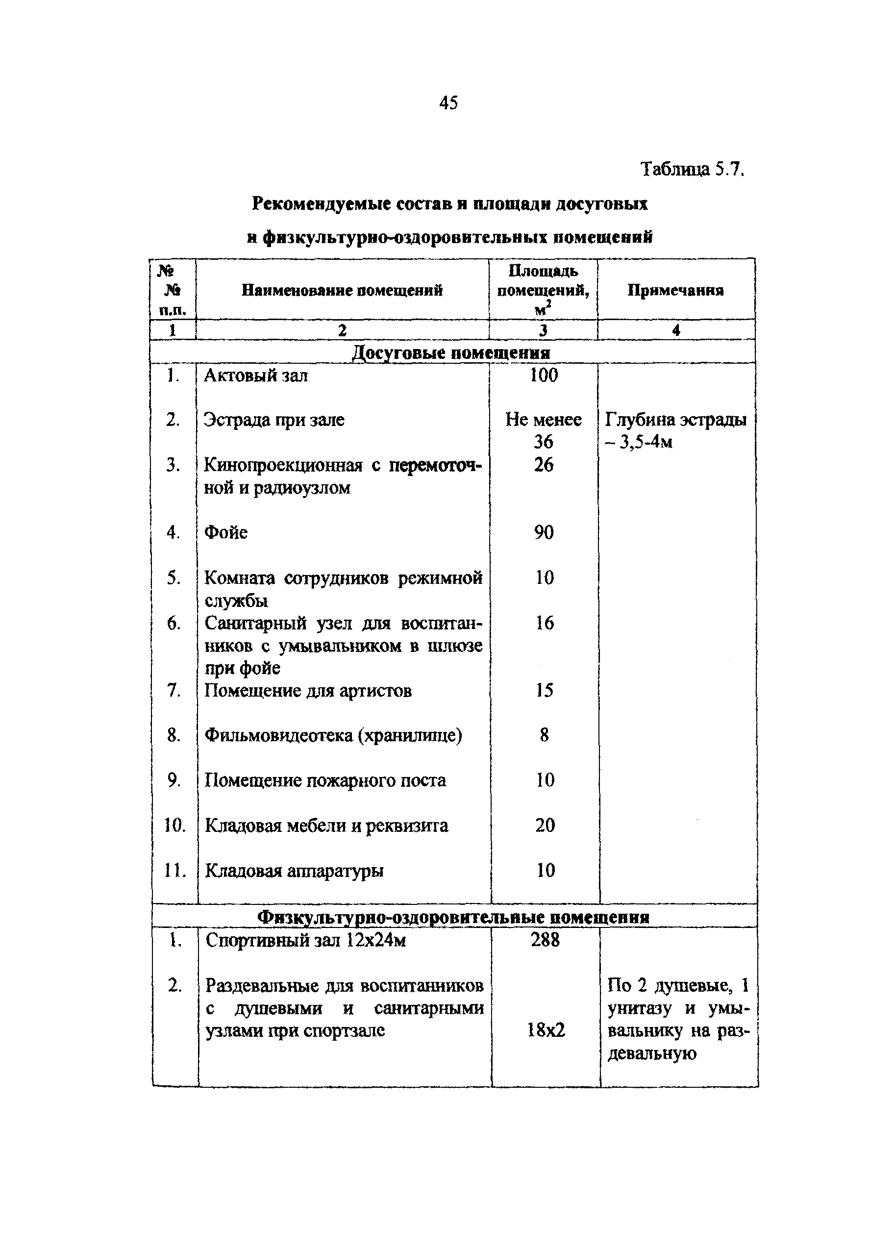 Рекомендации 