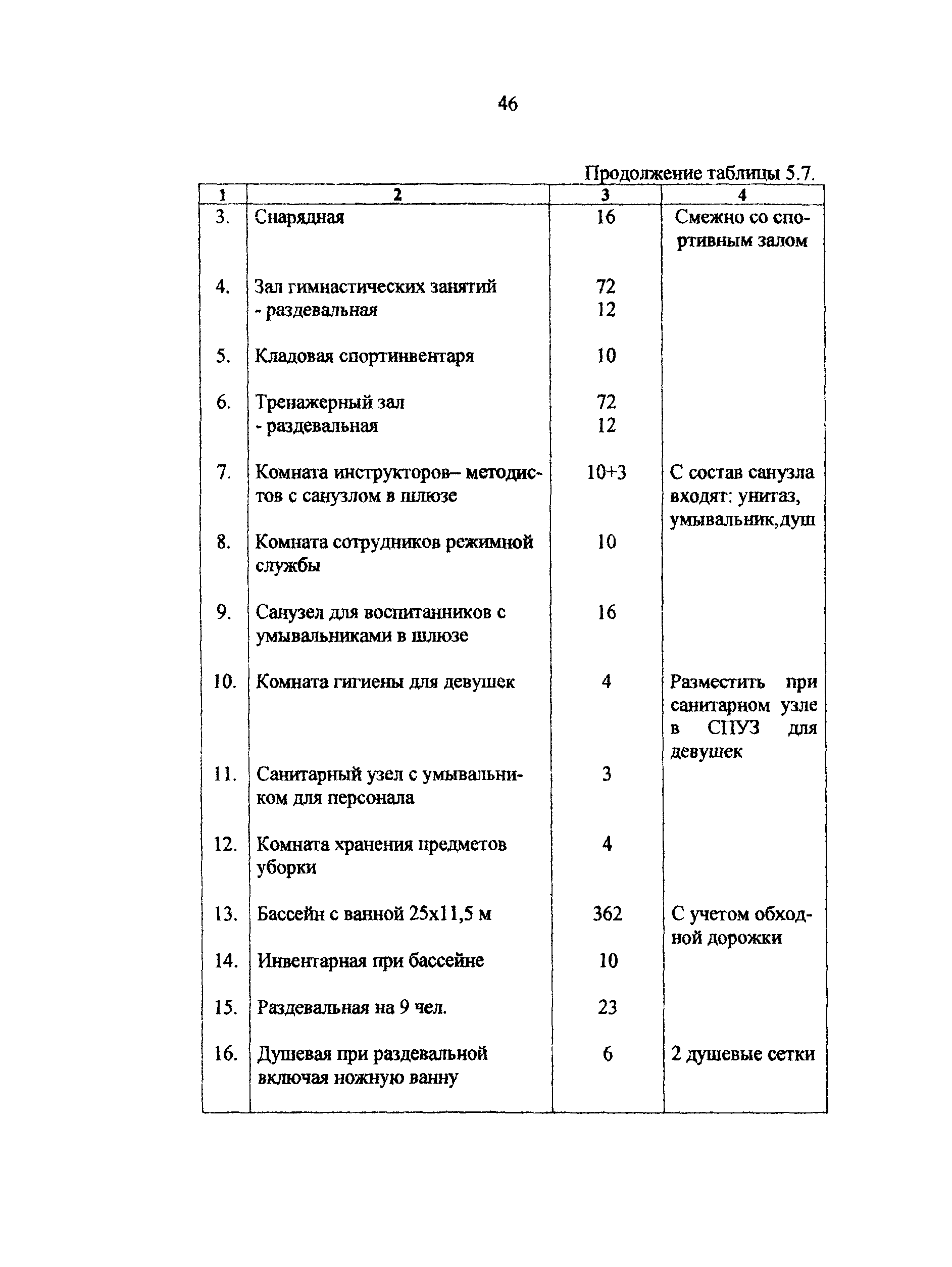 Рекомендации 