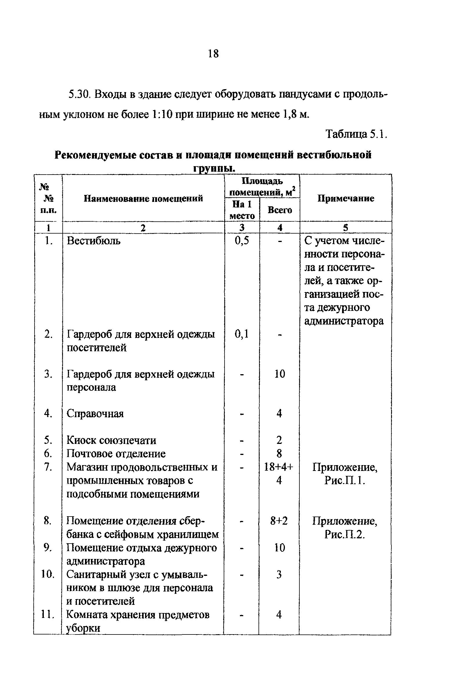 Рекомендации 