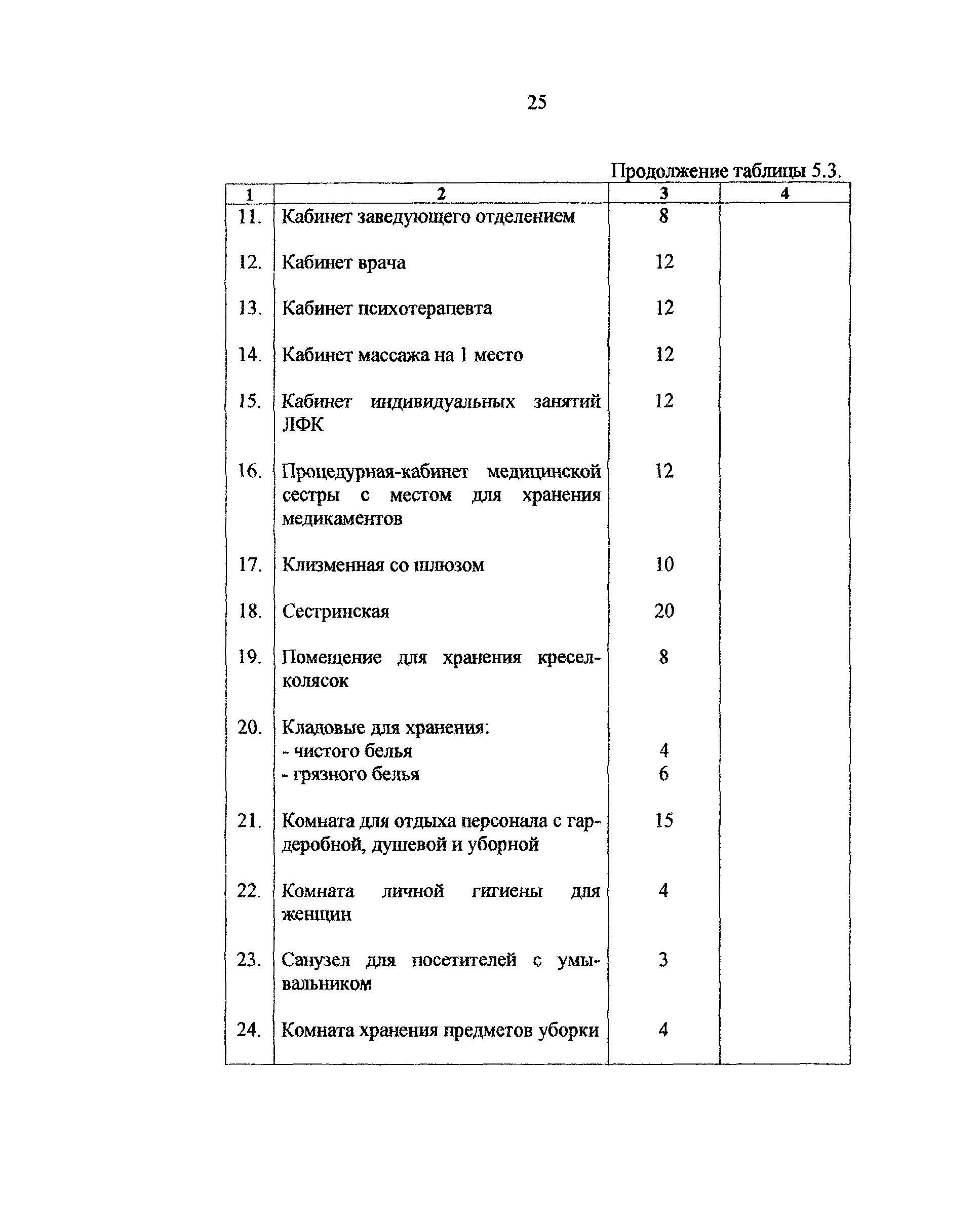 Рекомендации 