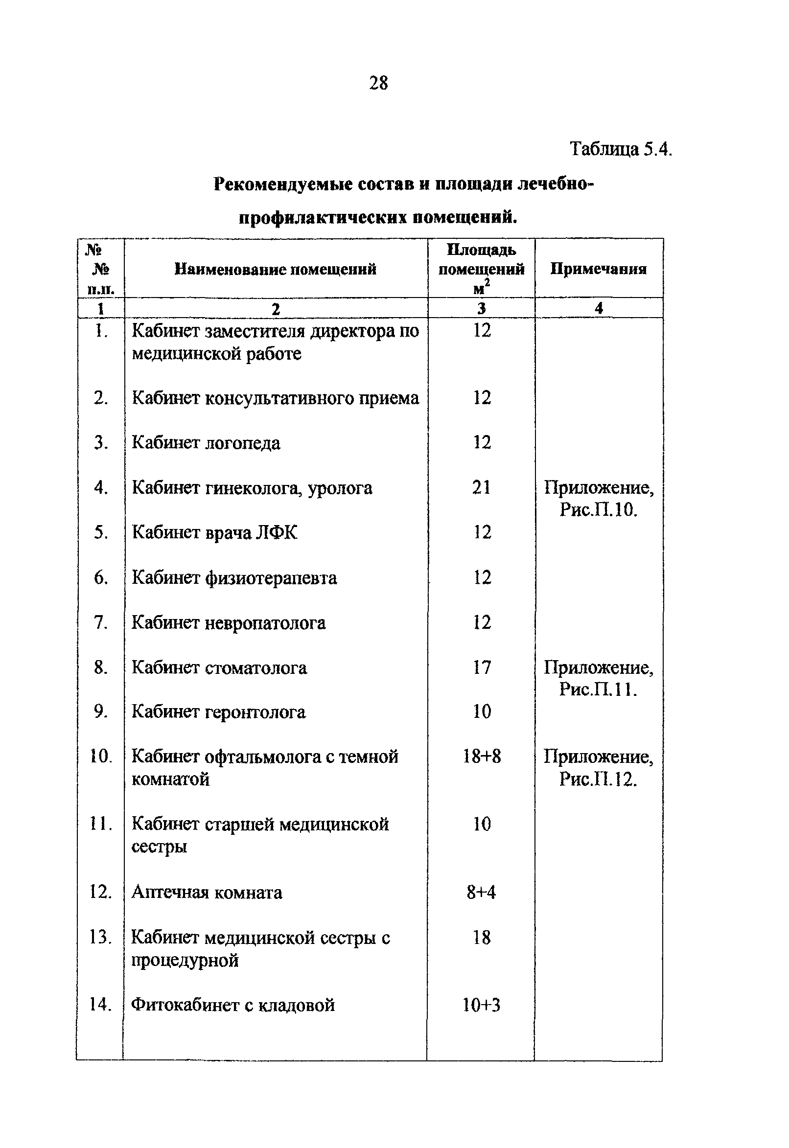 Рекомендации 