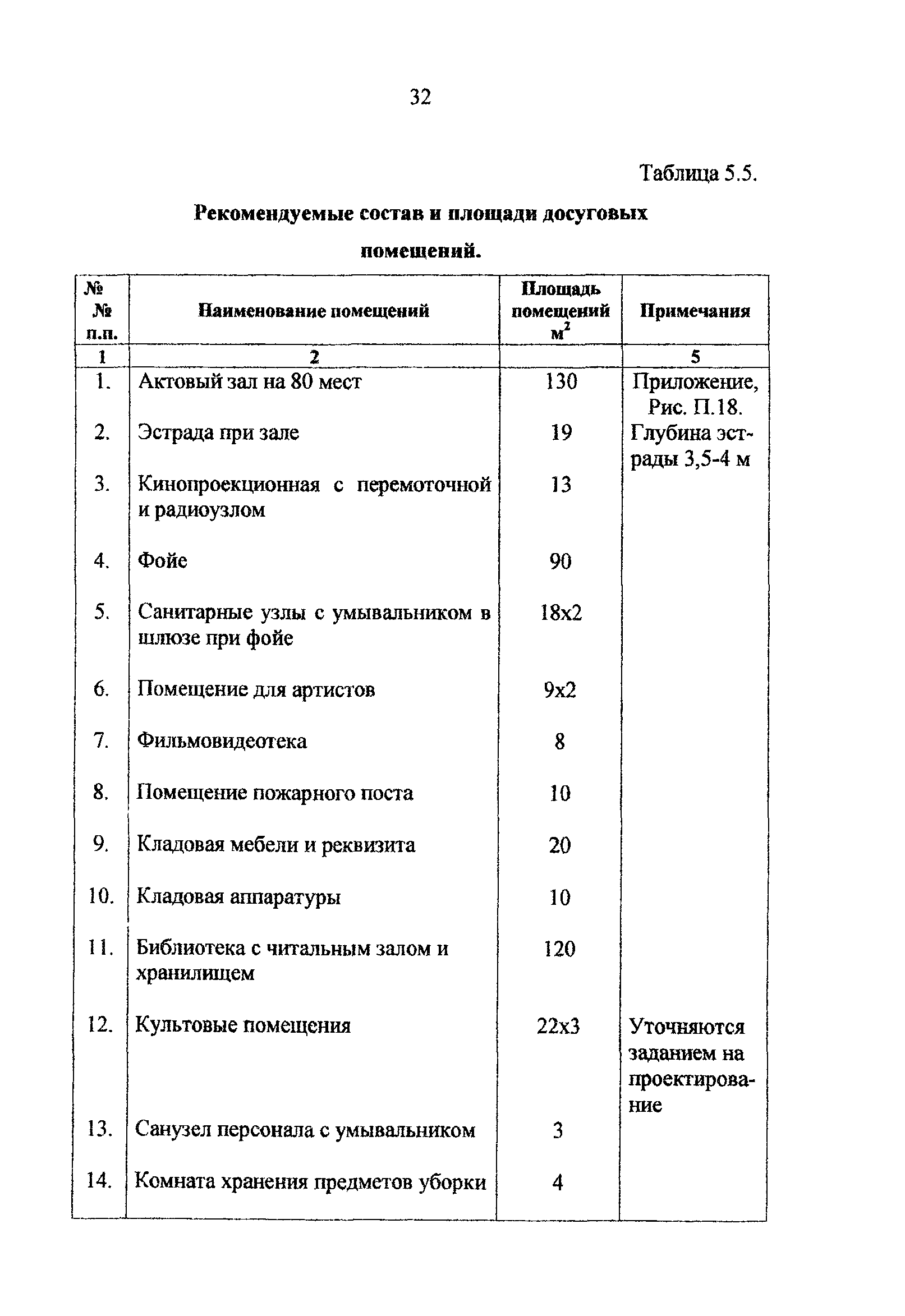 Рекомендации 