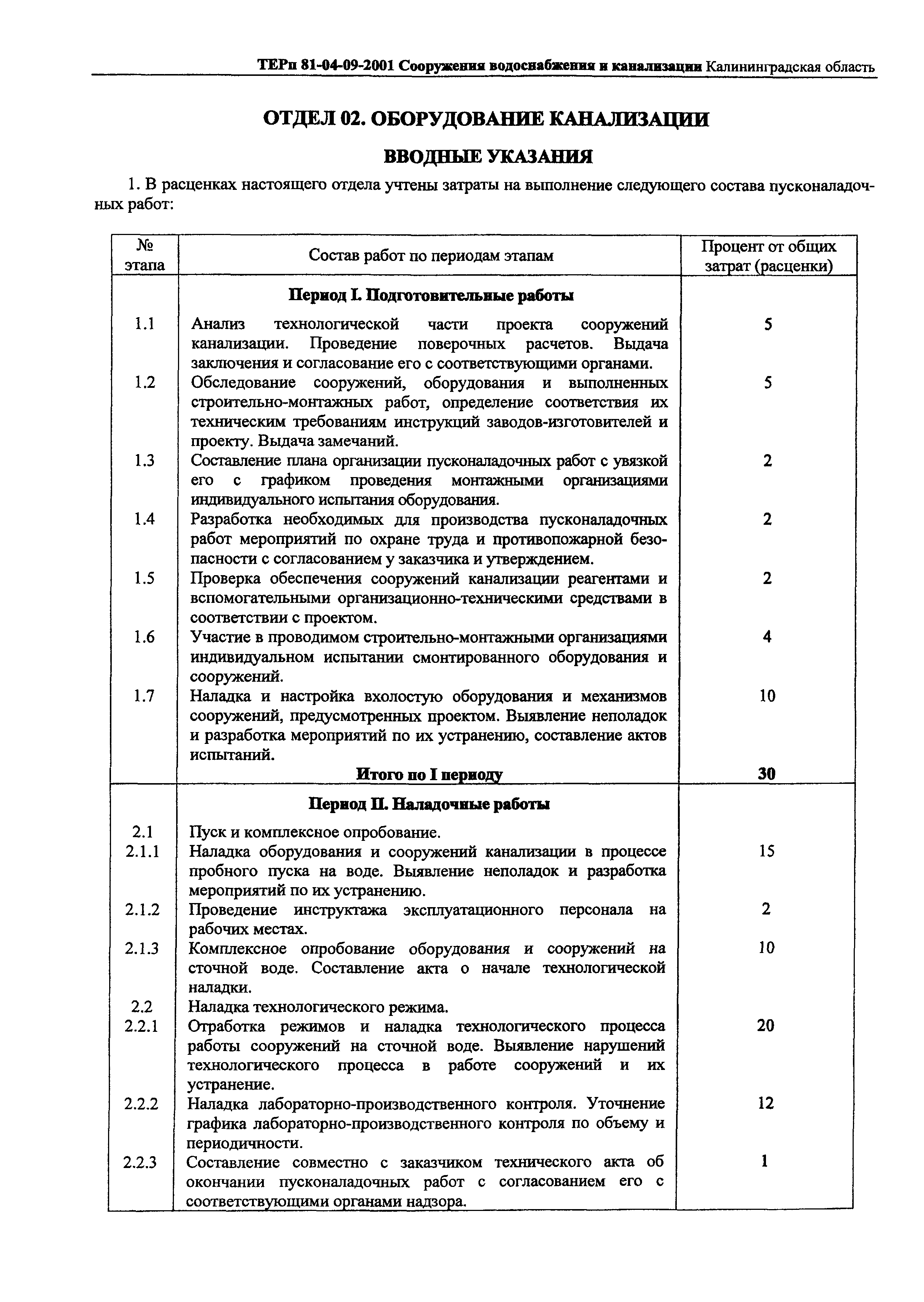 ТЕРп Калининградской области 2001-09