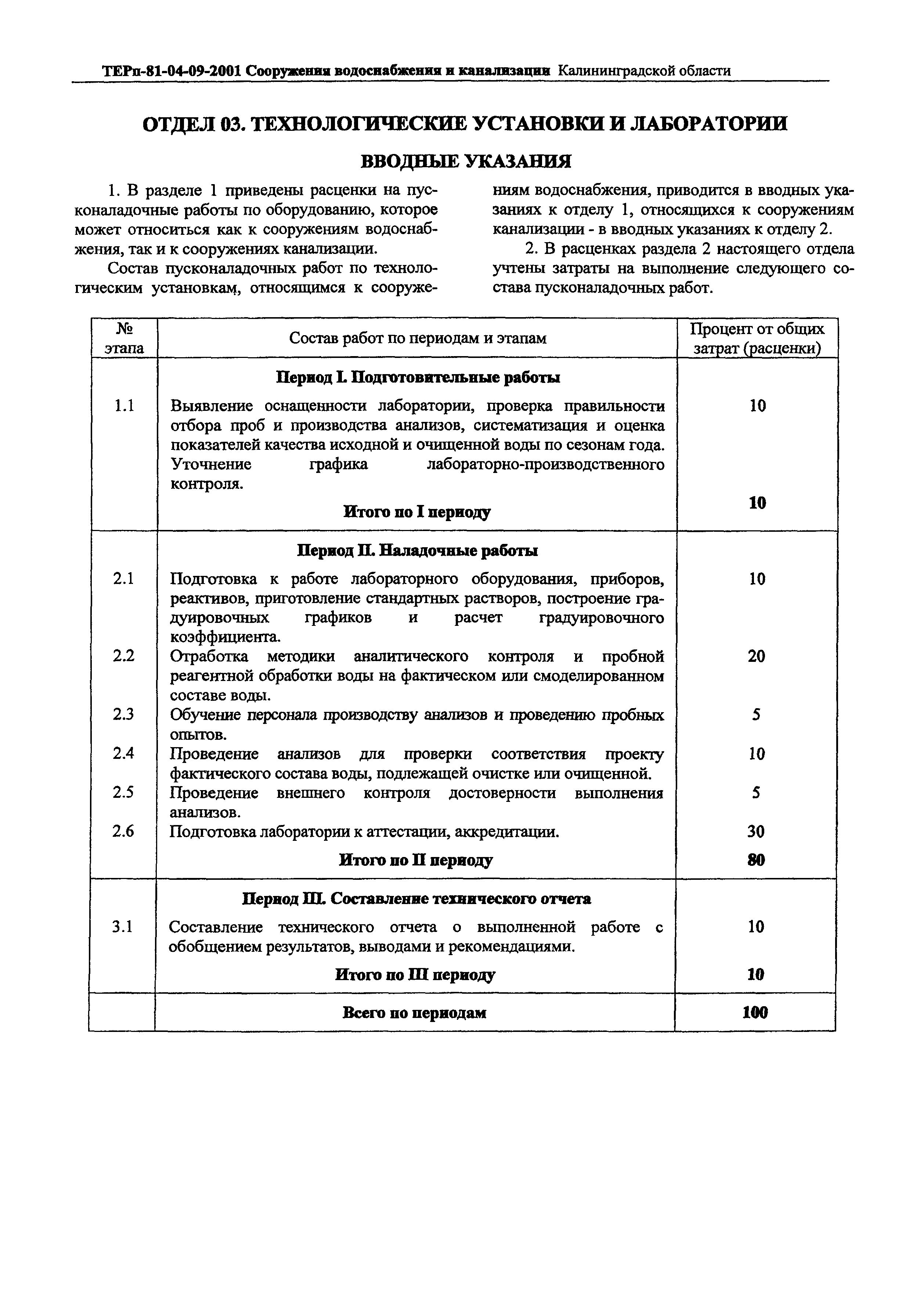 ТЕРп Калининградской области 2001-09