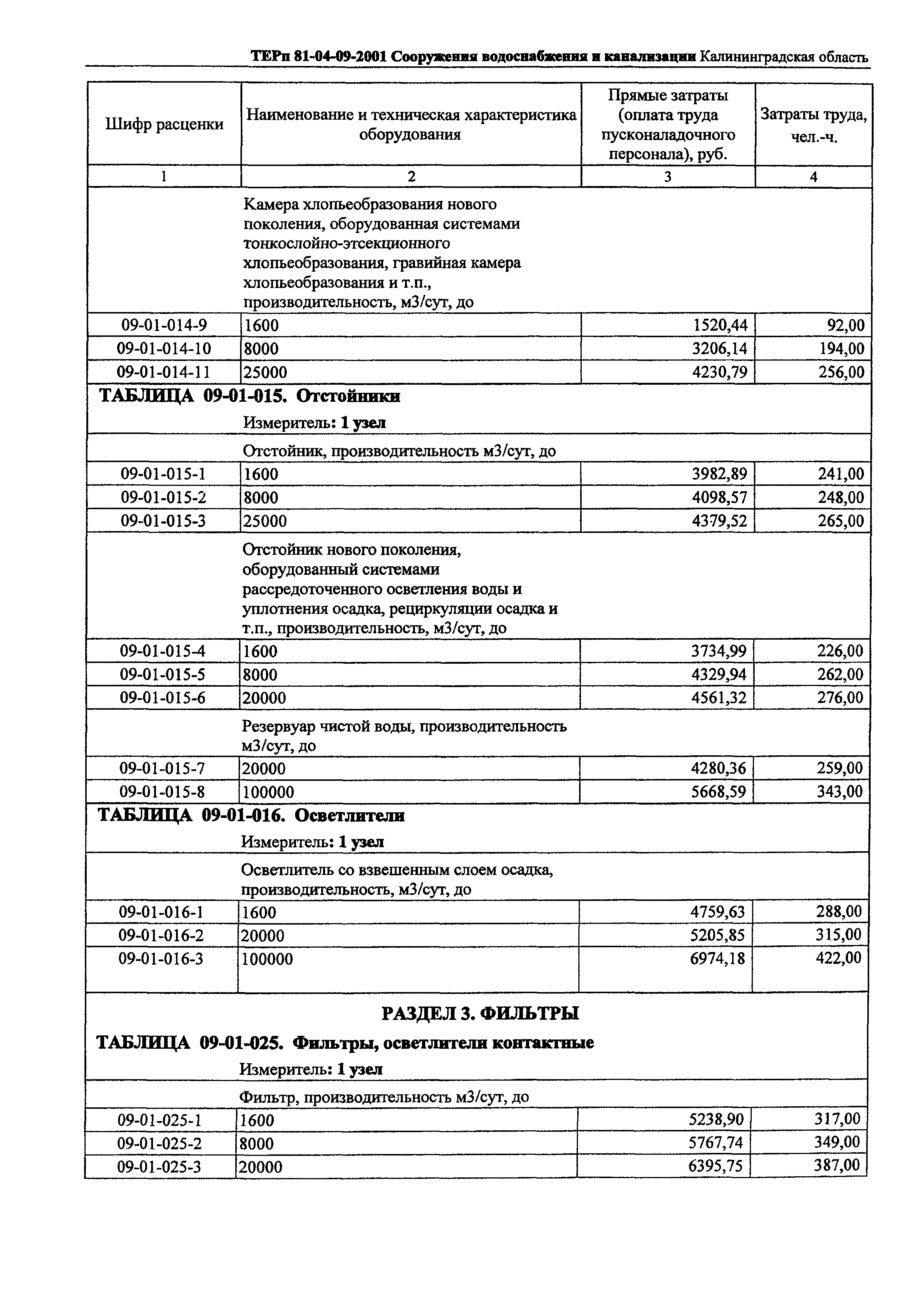 ТЕРп Калининградской области 2001-09