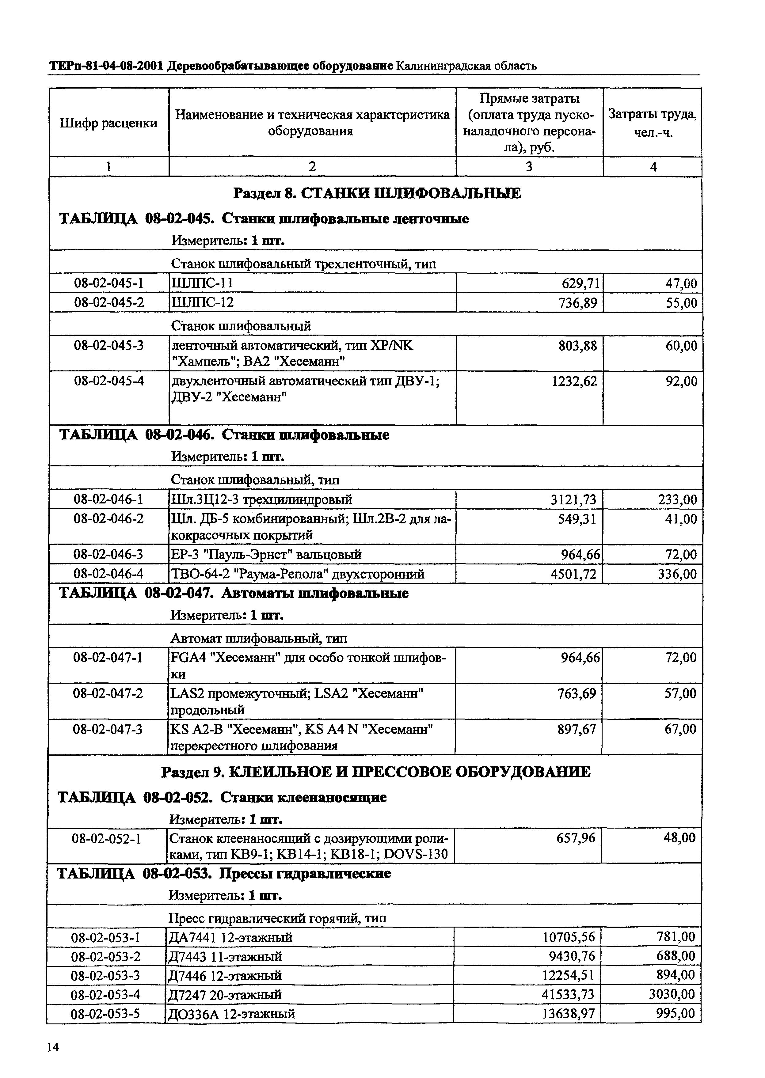 ТЕРп Калининградской области 2001-08