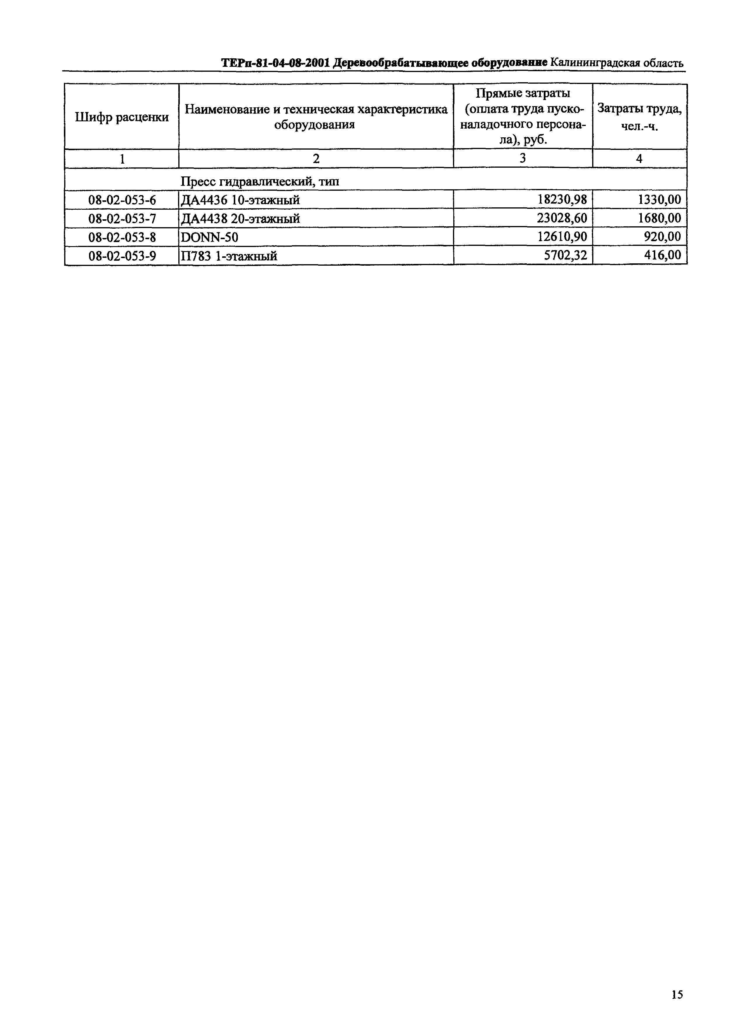 ТЕРп Калининградской области 2001-08