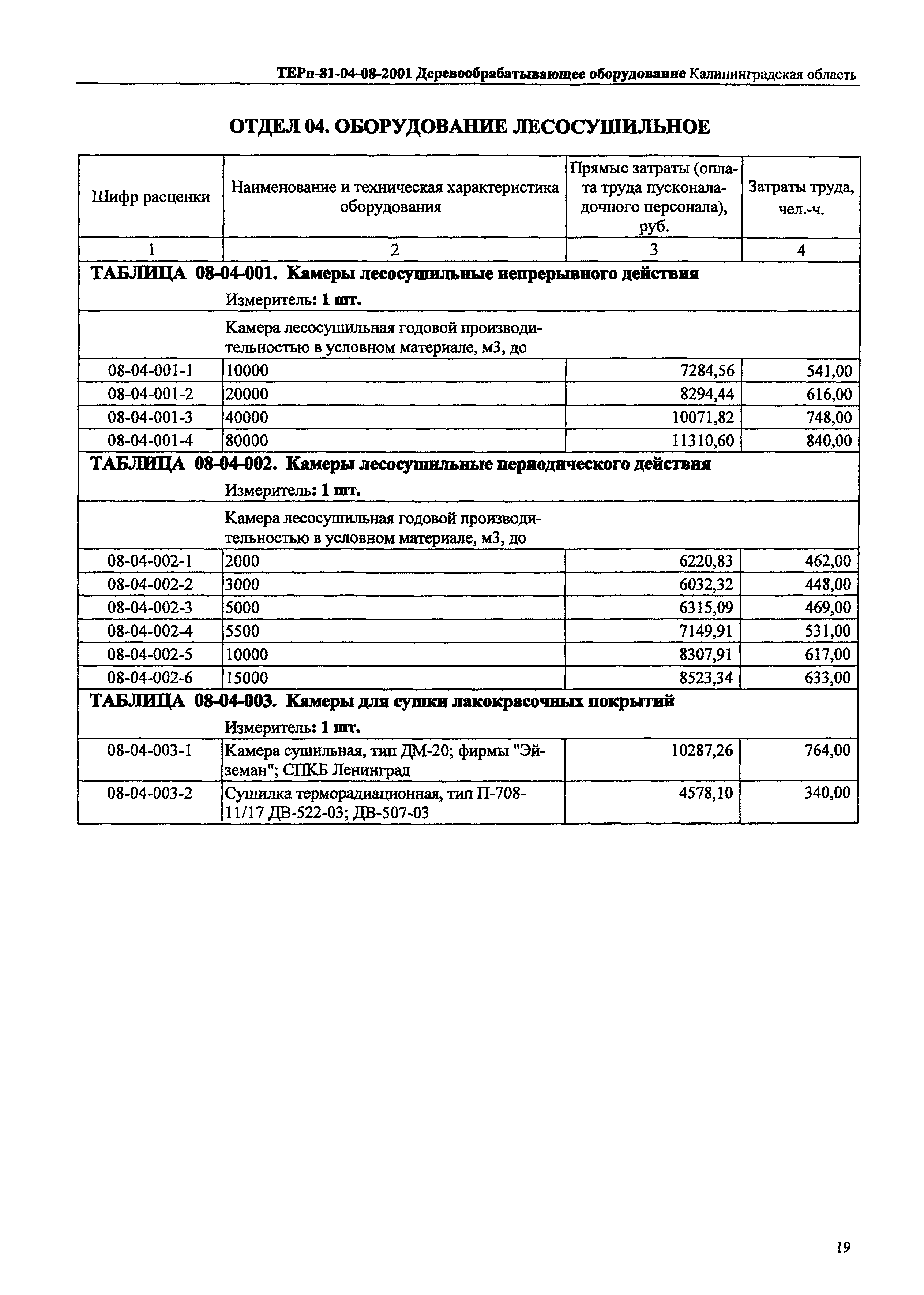 ТЕРп Калининградской области 2001-08