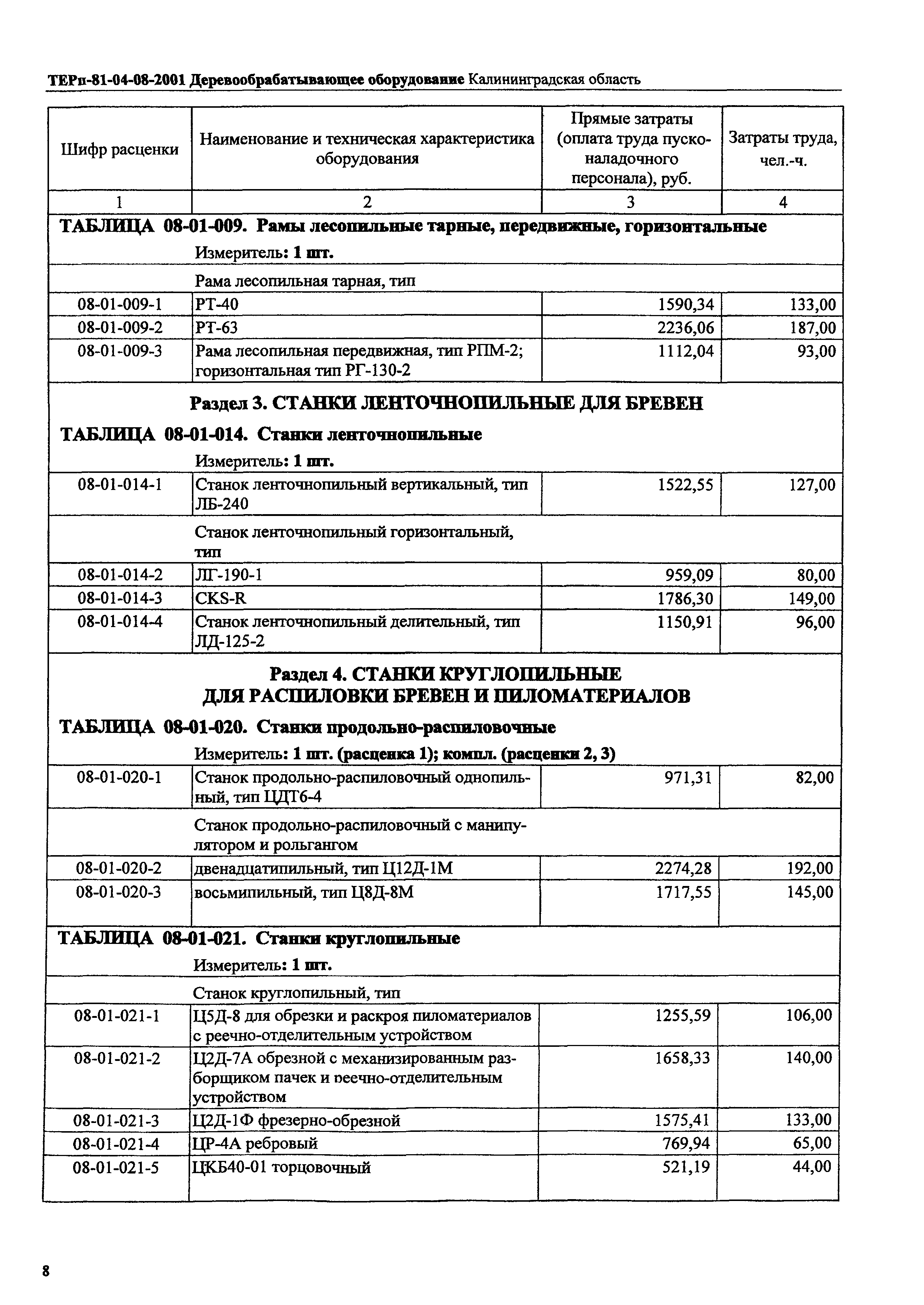 ТЕРп Калининградской области 2001-08