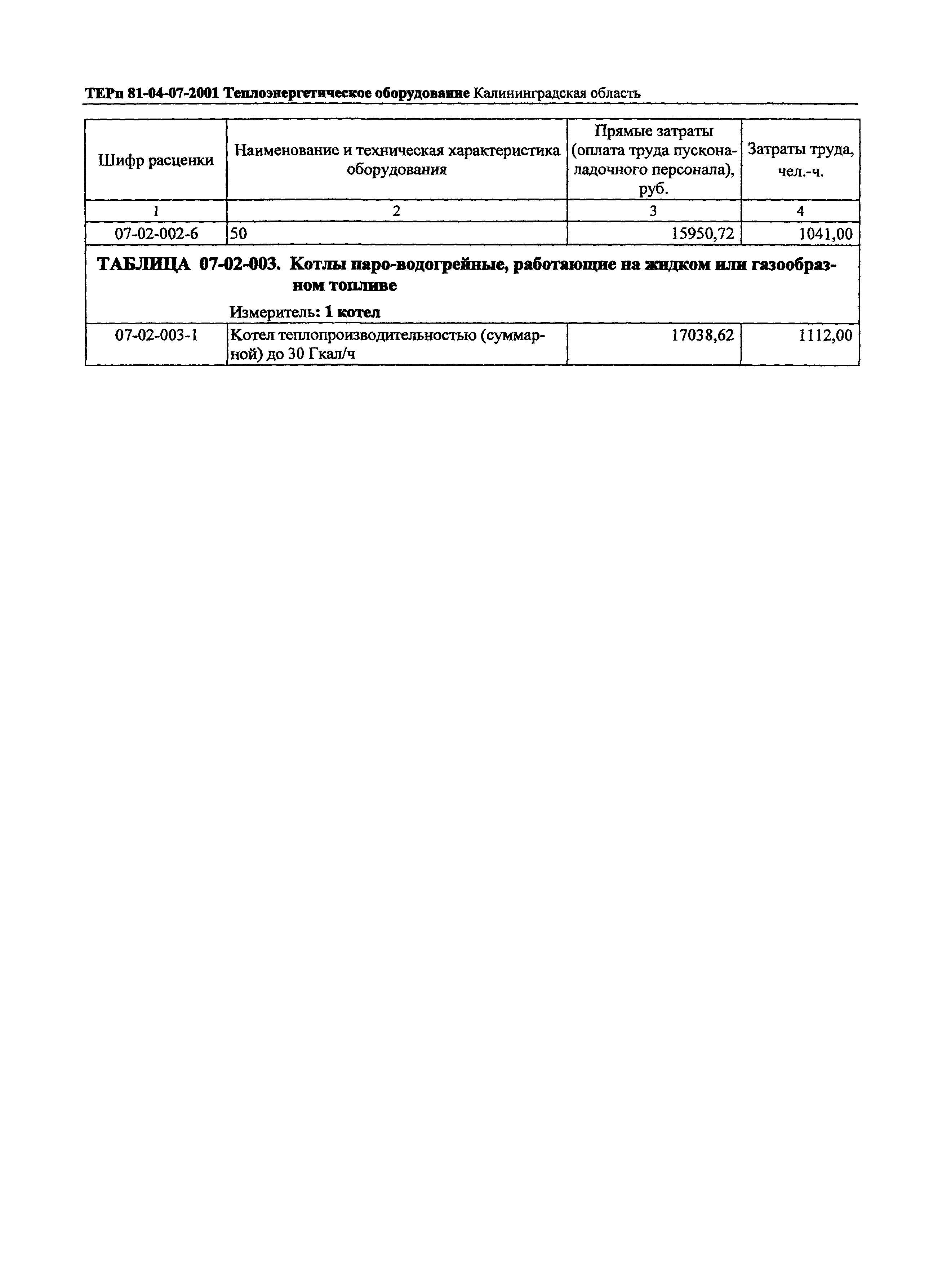 ТЕРп Калининградской области 2001-07