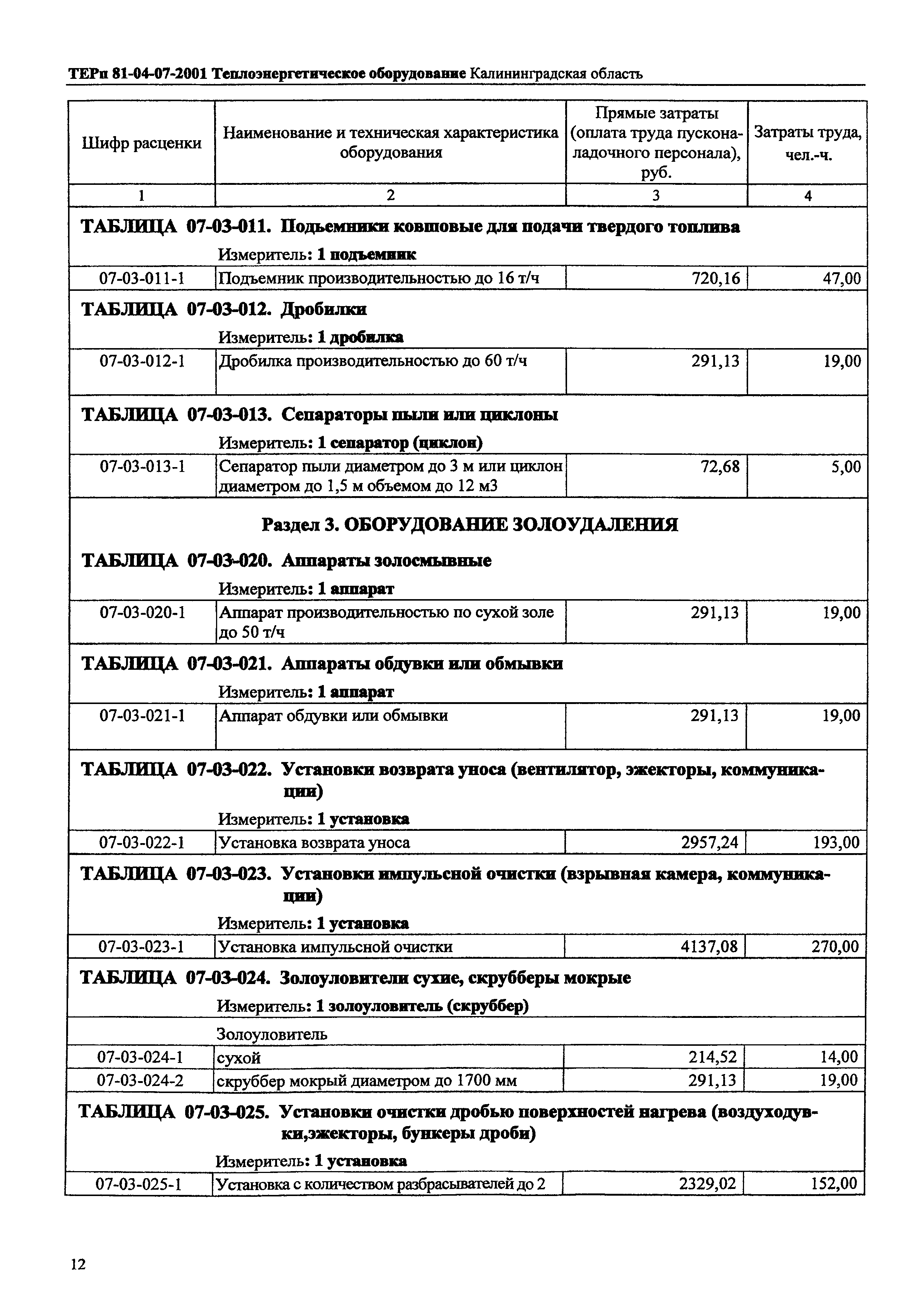 ТЕРп Калининградской области 2001-07