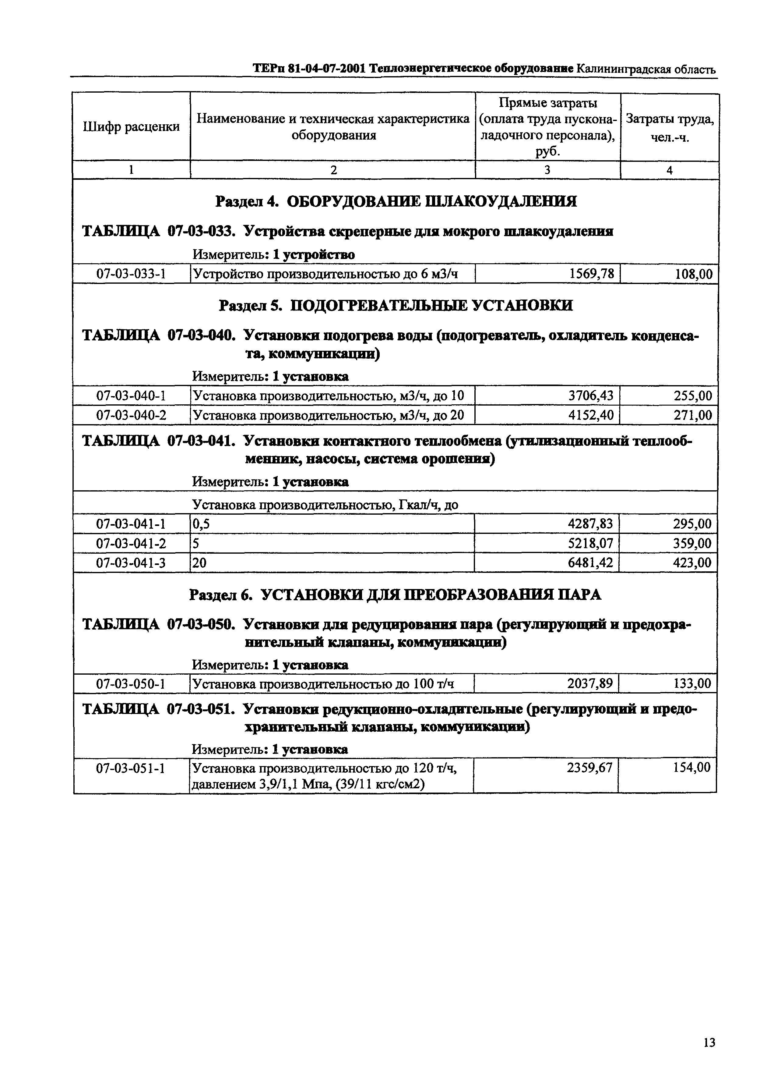 ТЕРп Калининградской области 2001-07