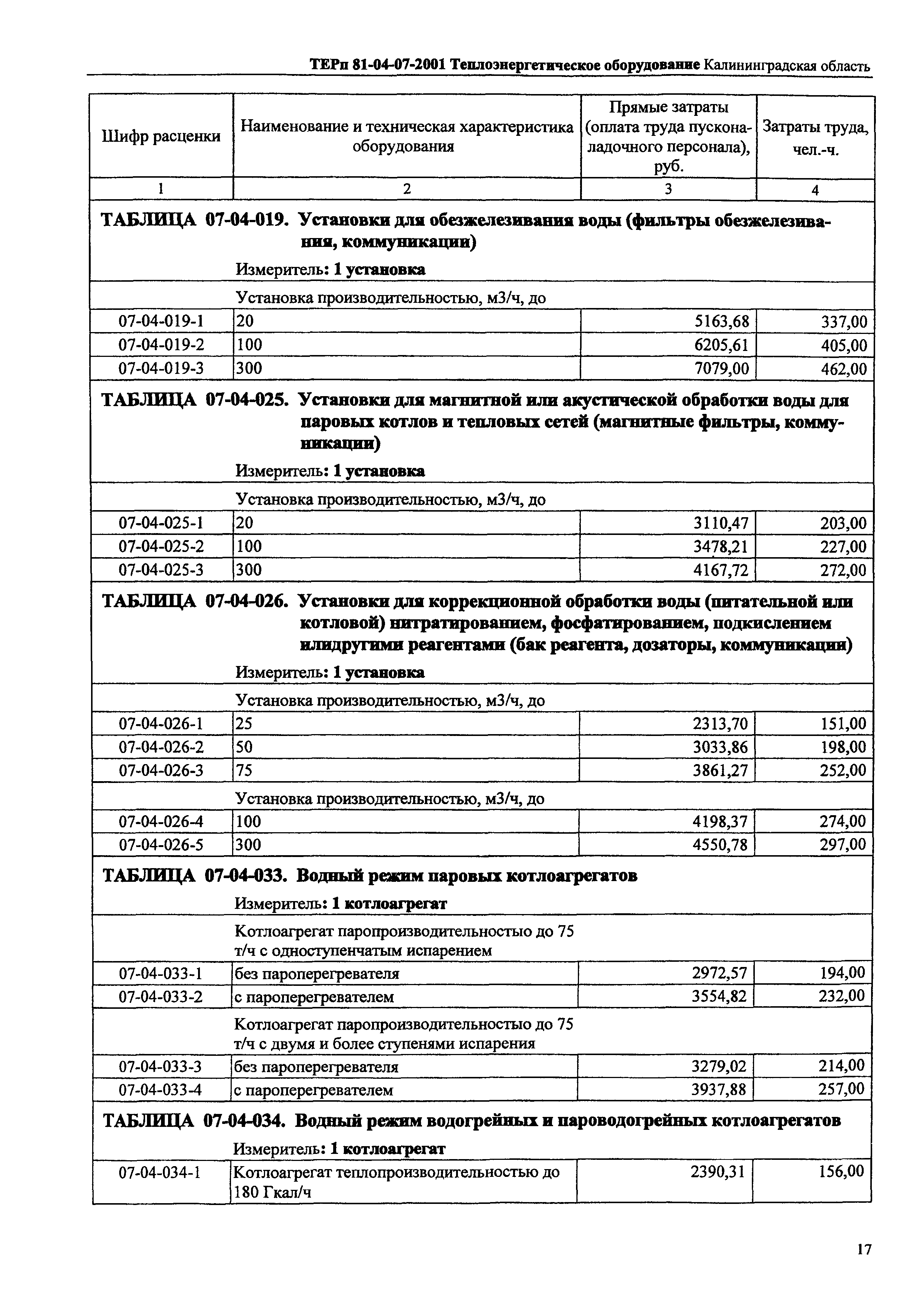 ТЕРп Калининградской области 2001-07