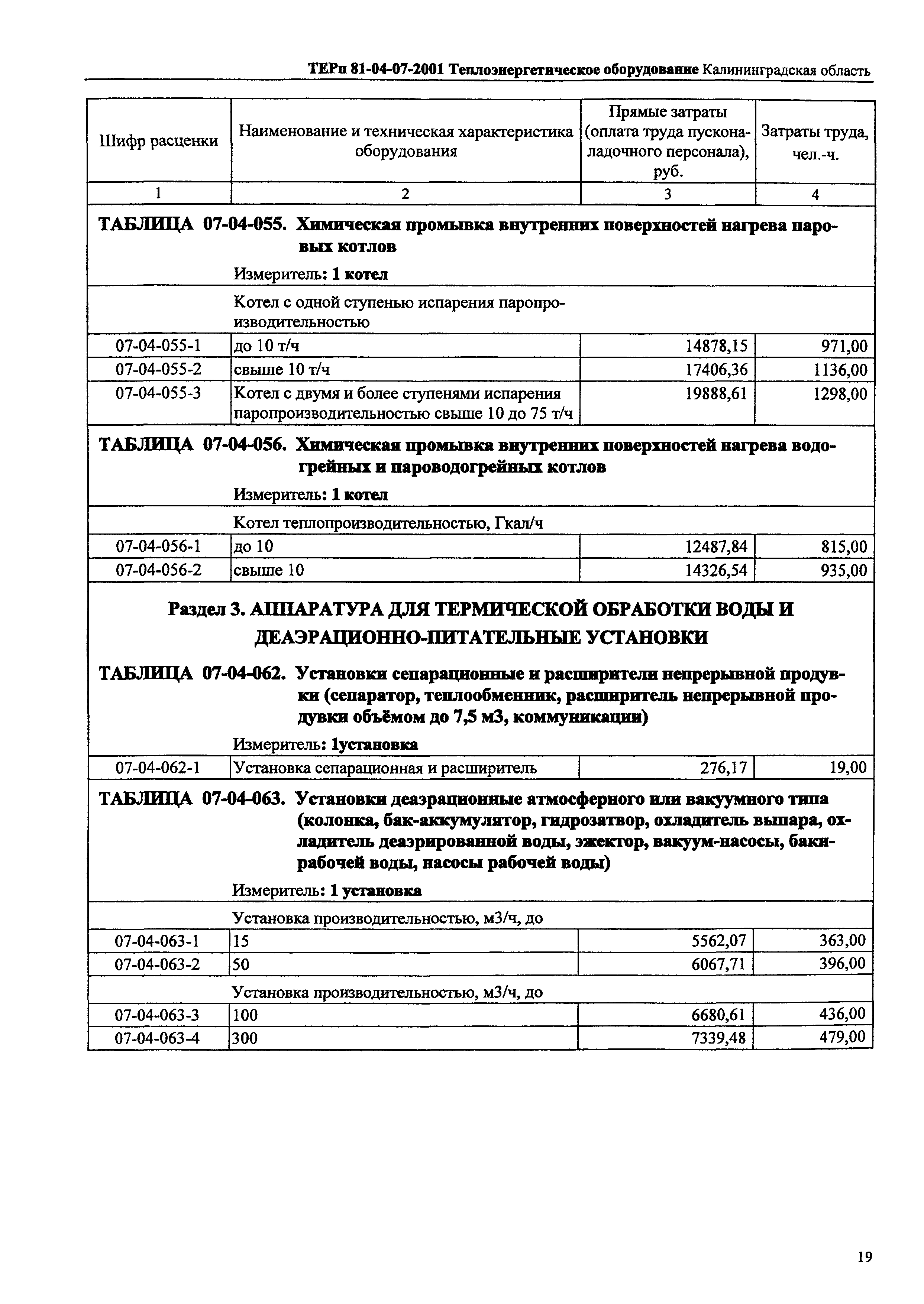 ТЕРп Калининградской области 2001-07