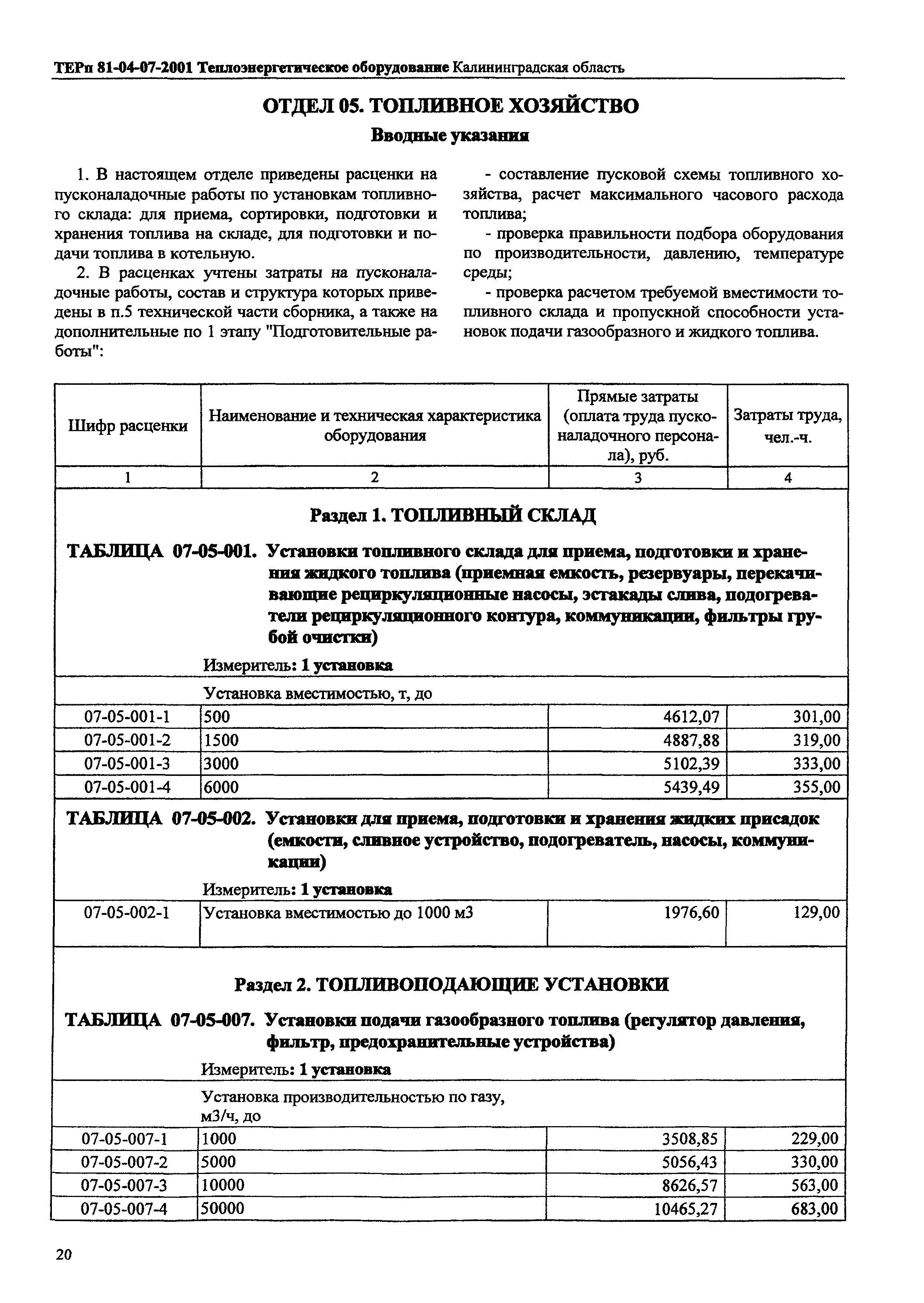 ТЕРп Калининградской области 2001-07