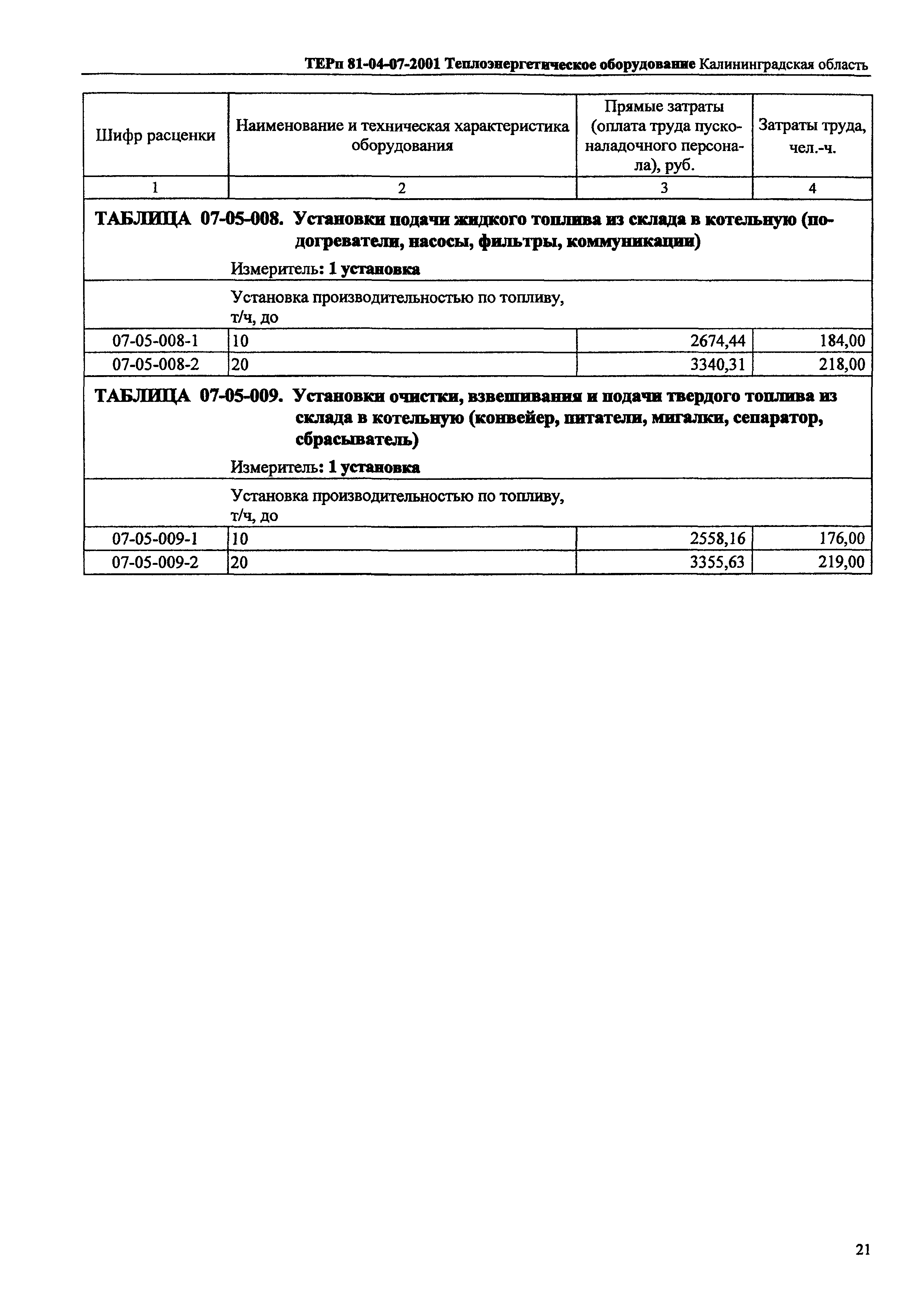 ТЕРп Калининградской области 2001-07