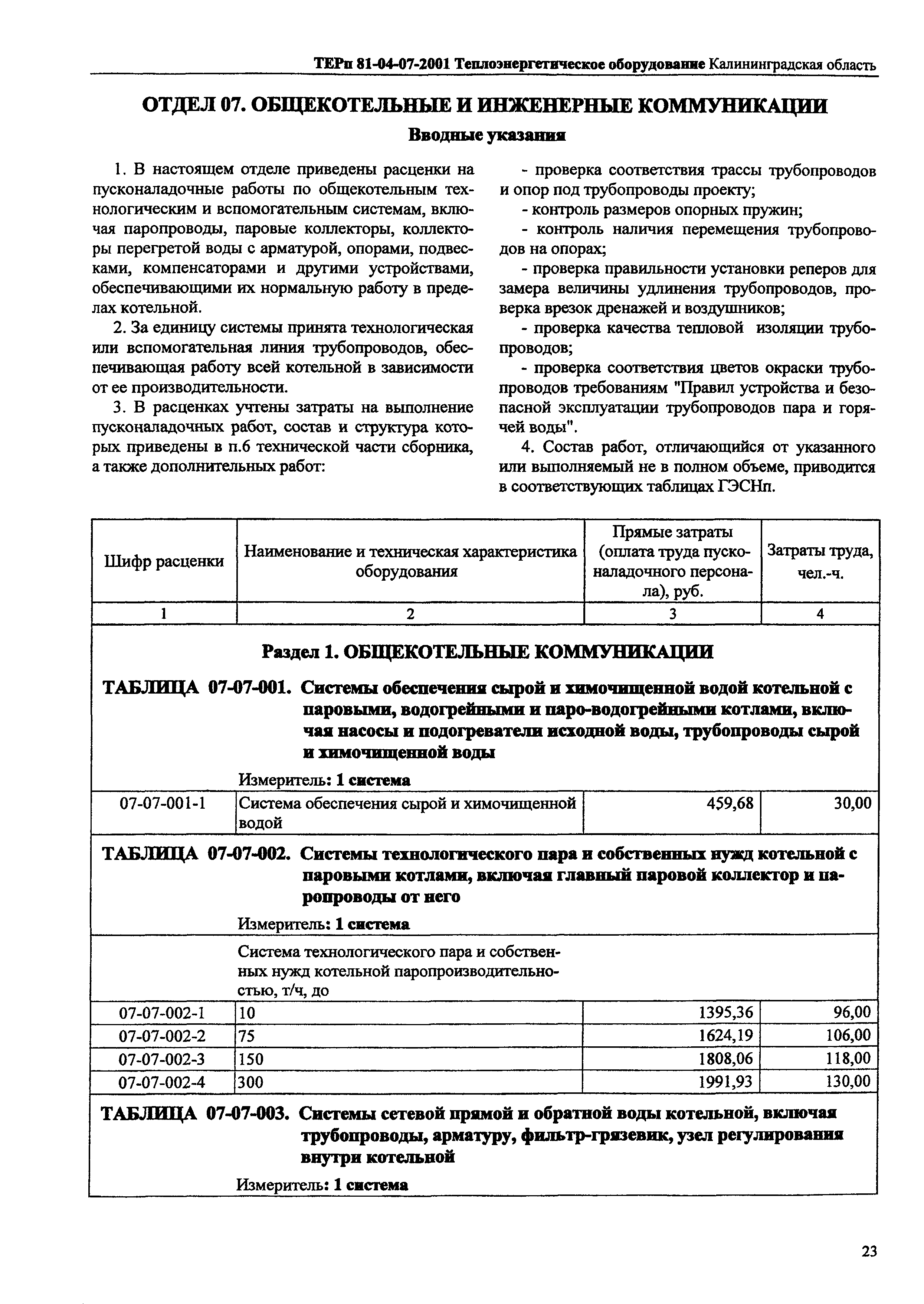 ТЕРп Калининградской области 2001-07