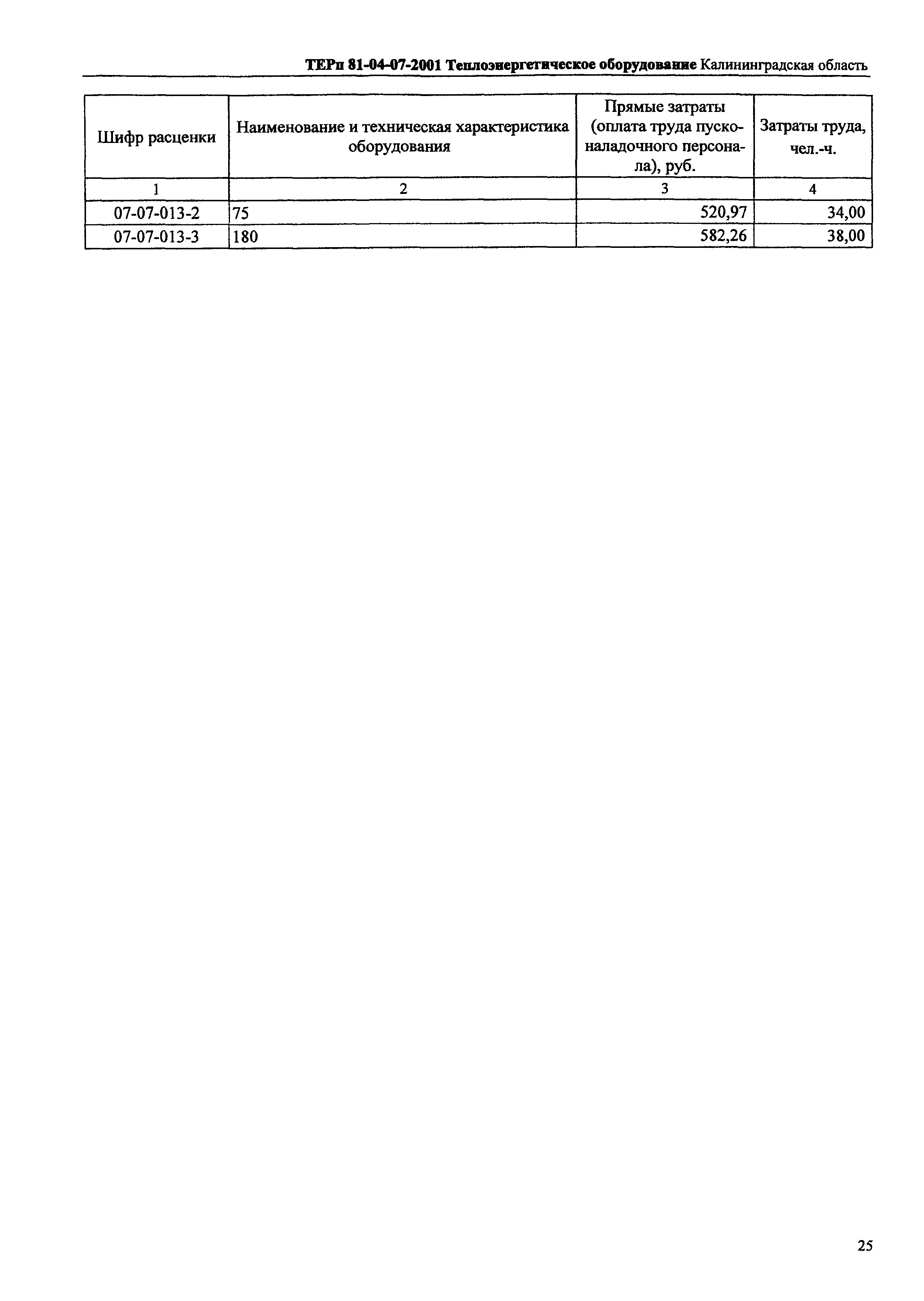 ТЕРп Калининградской области 2001-07