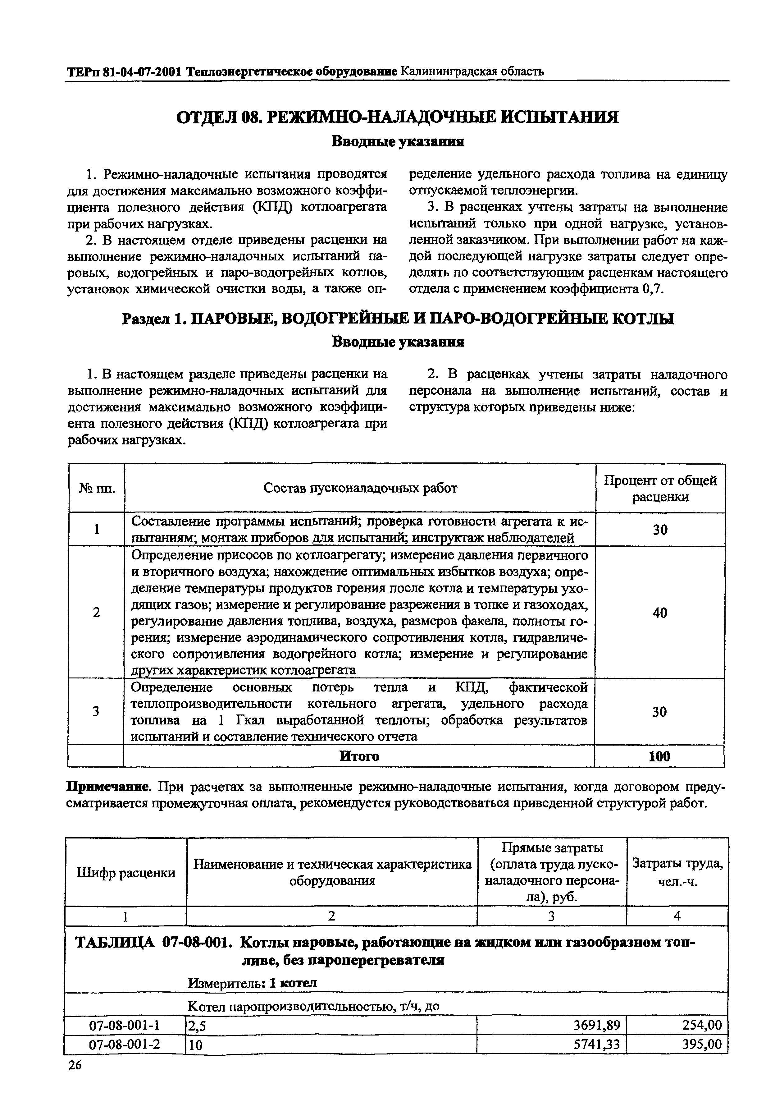 ТЕРп Калининградской области 2001-07