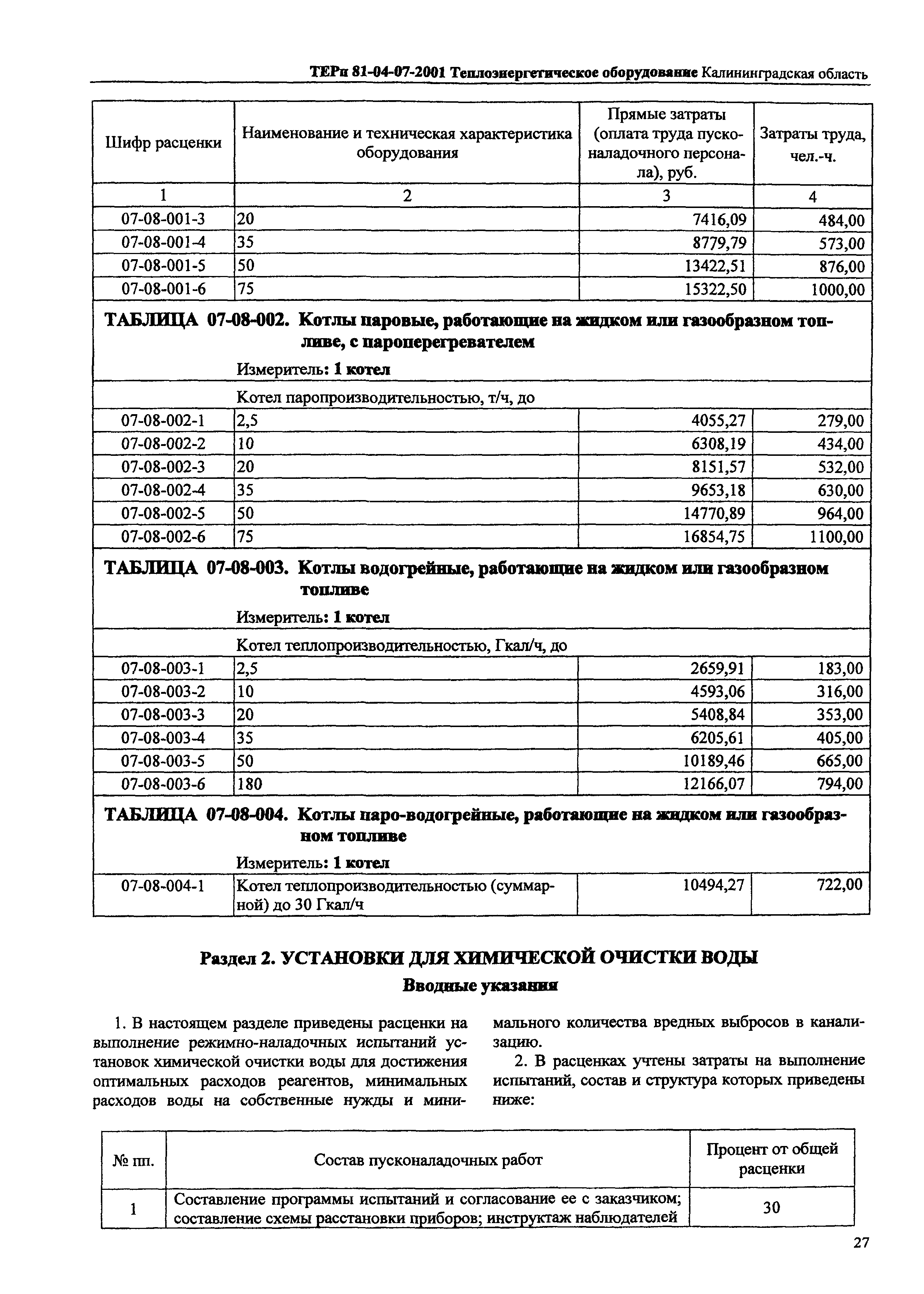 ТЕРп Калининградской области 2001-07