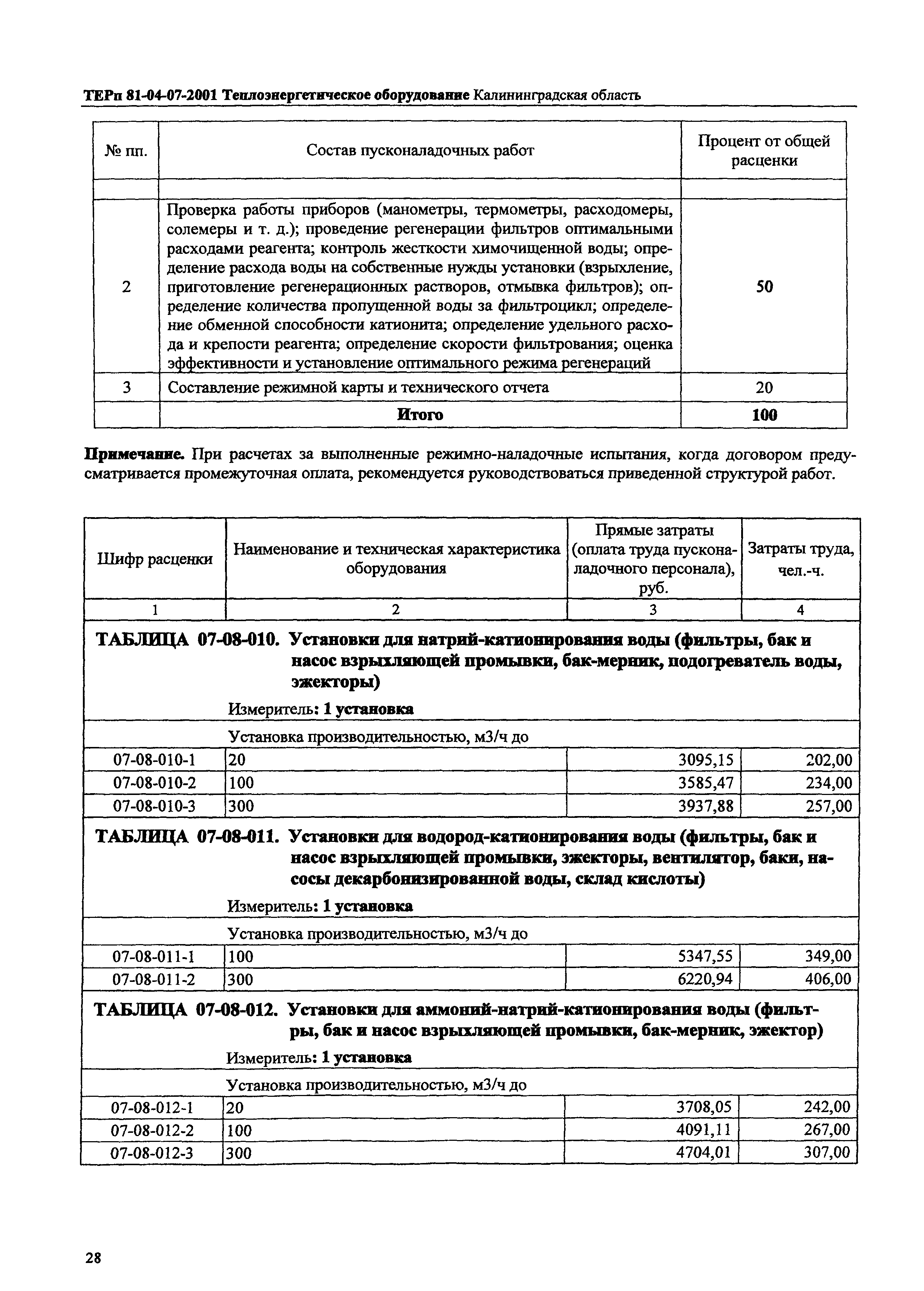 ТЕРп Калининградской области 2001-07