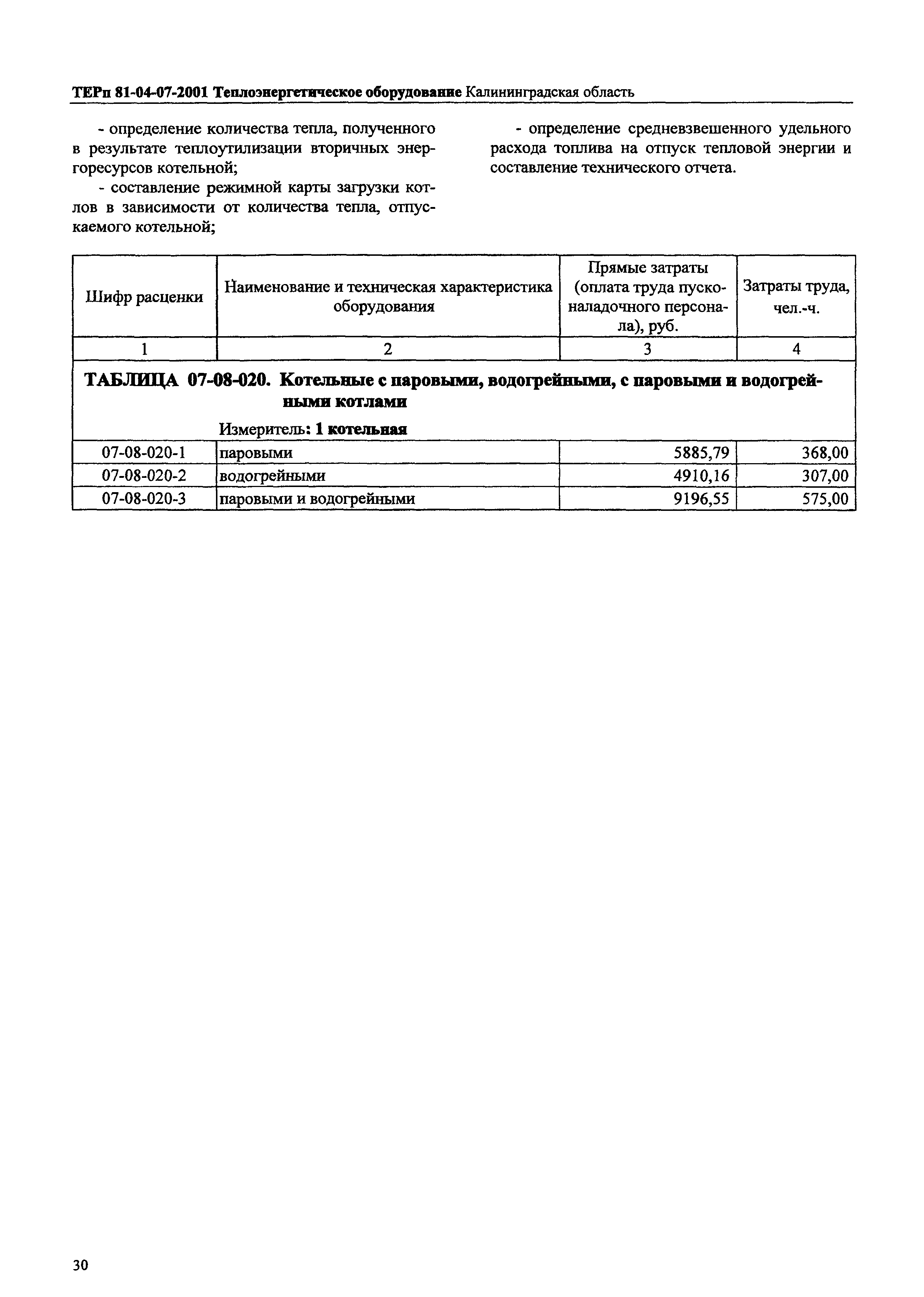 ТЕРп Калининградской области 2001-07