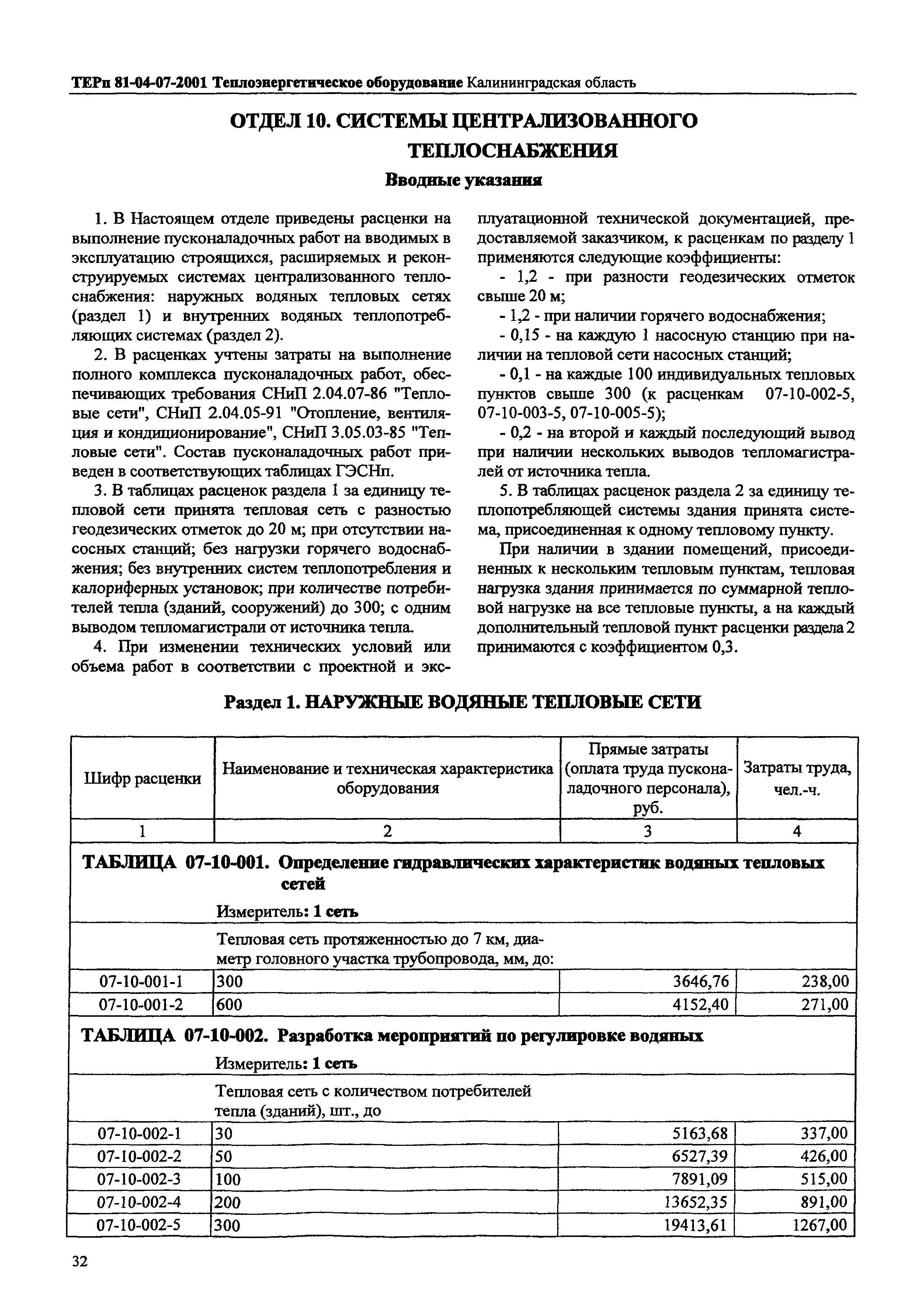 ТЕРп Калининградской области 2001-07