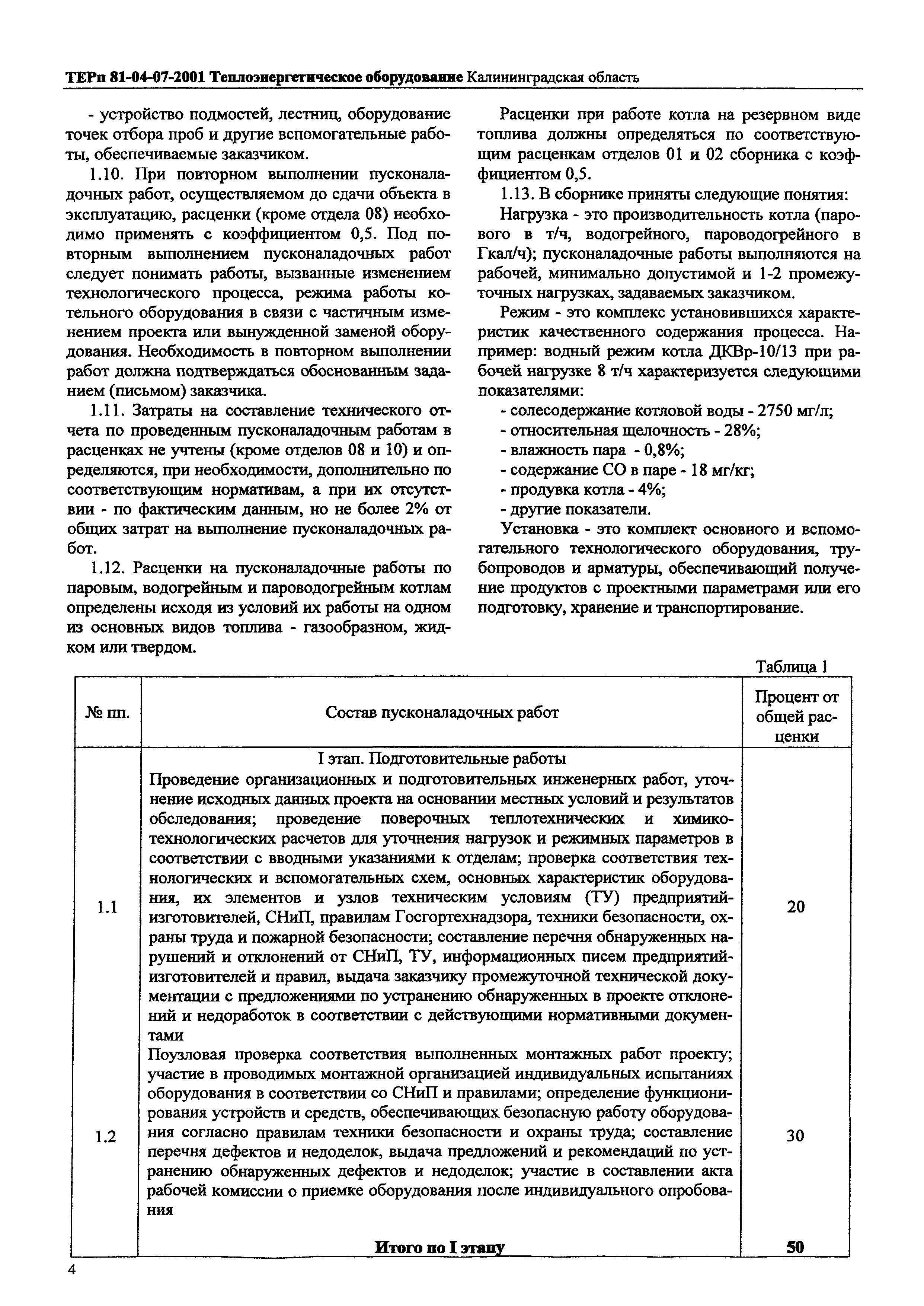 ТЕРп Калининградской области 2001-07