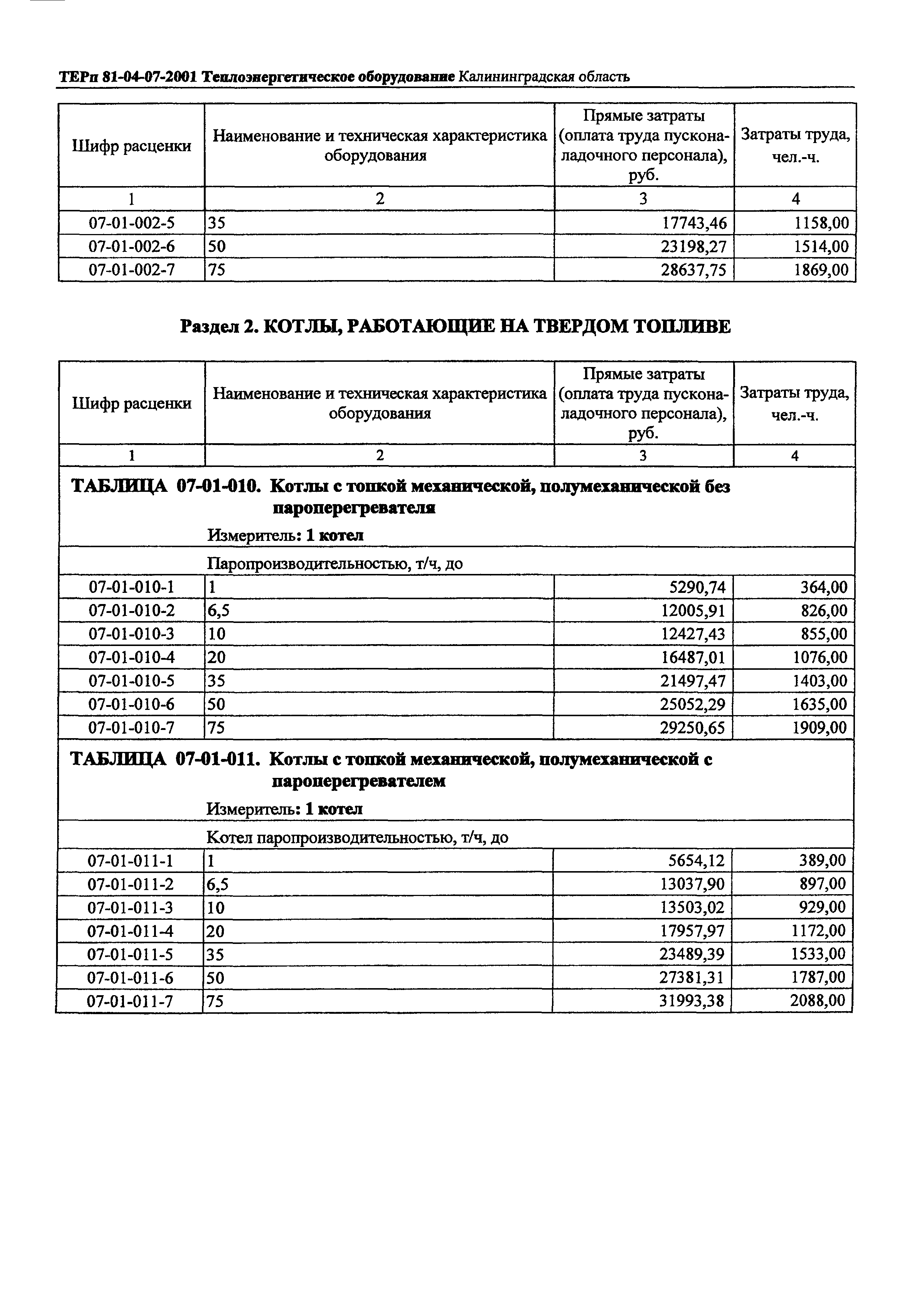 ТЕРп Калининградской области 2001-07