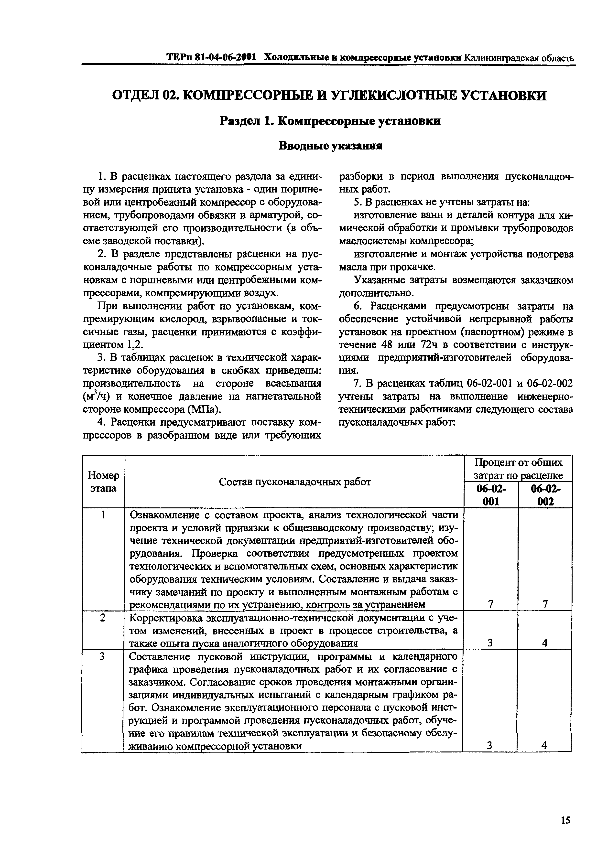 ТЕРп Калининградской области 2001-06