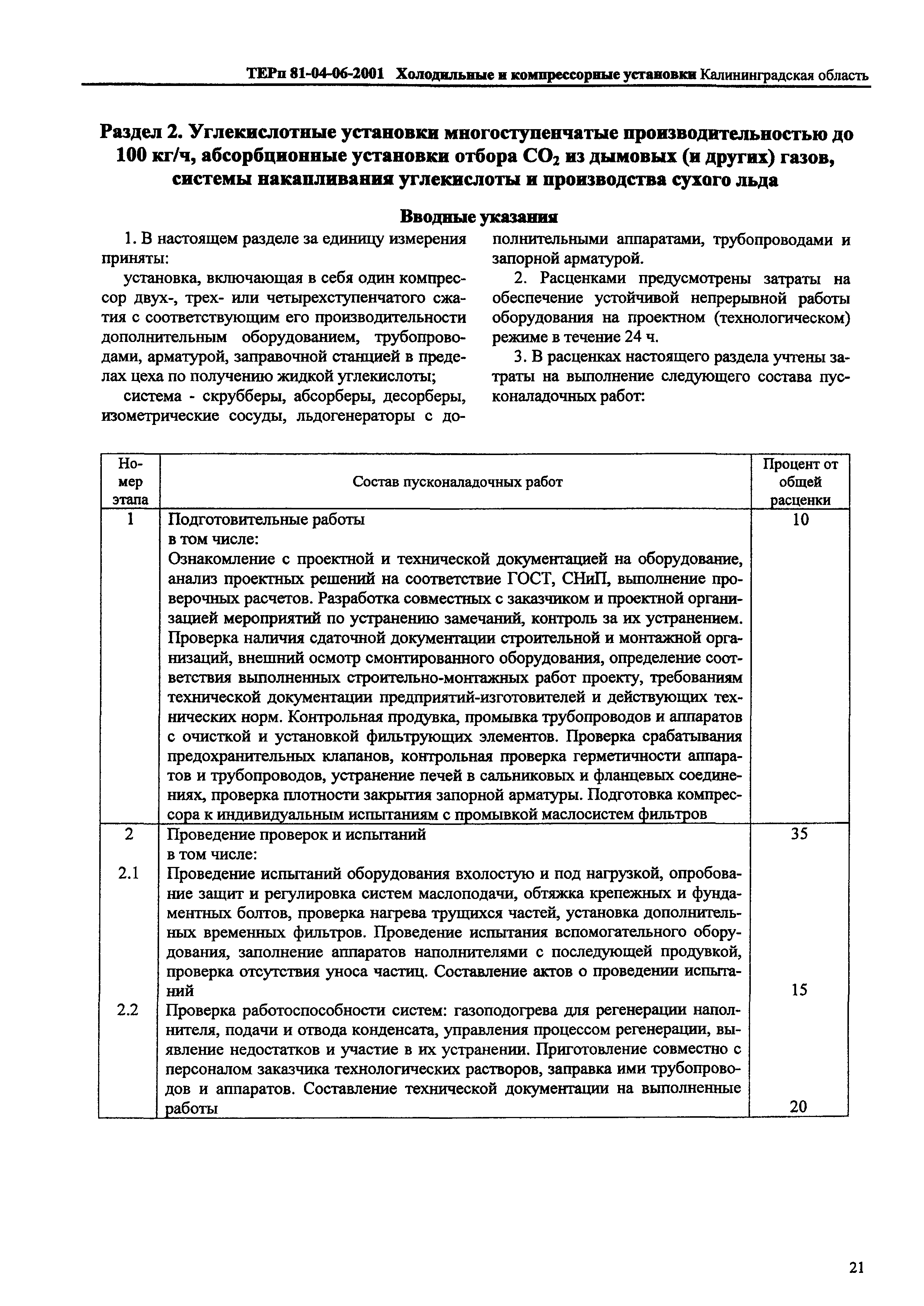 ТЕРп Калининградской области 2001-06