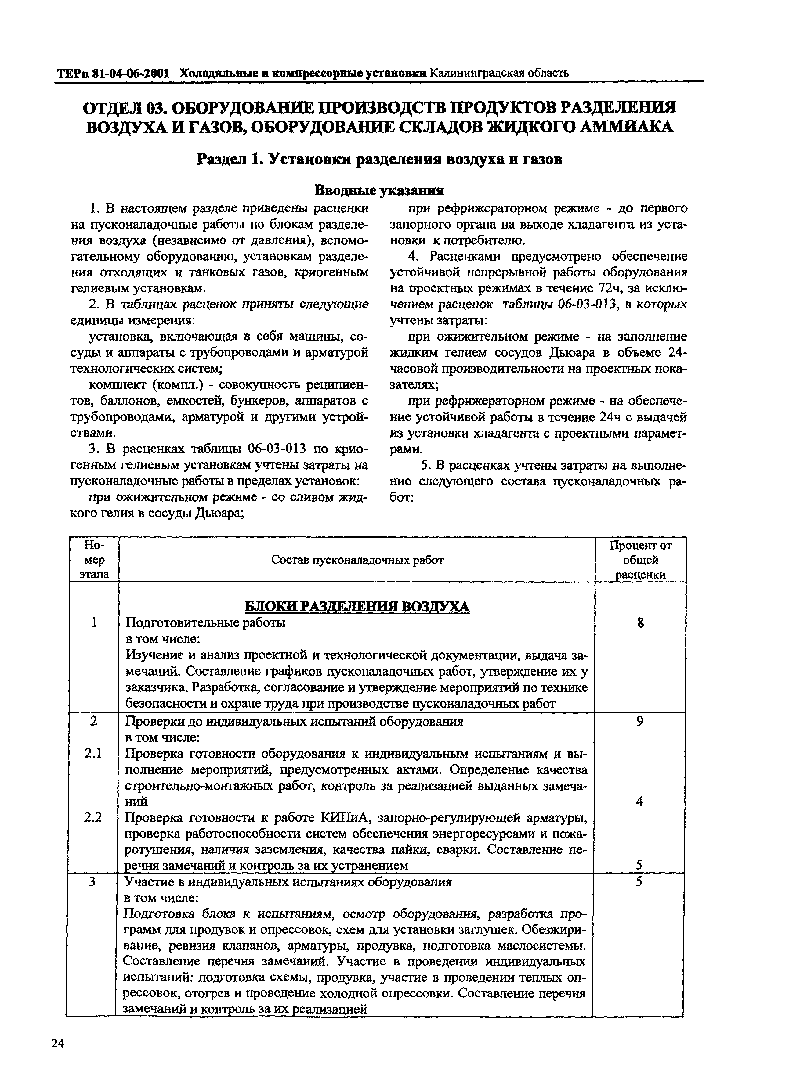 ТЕРп Калининградской области 2001-06