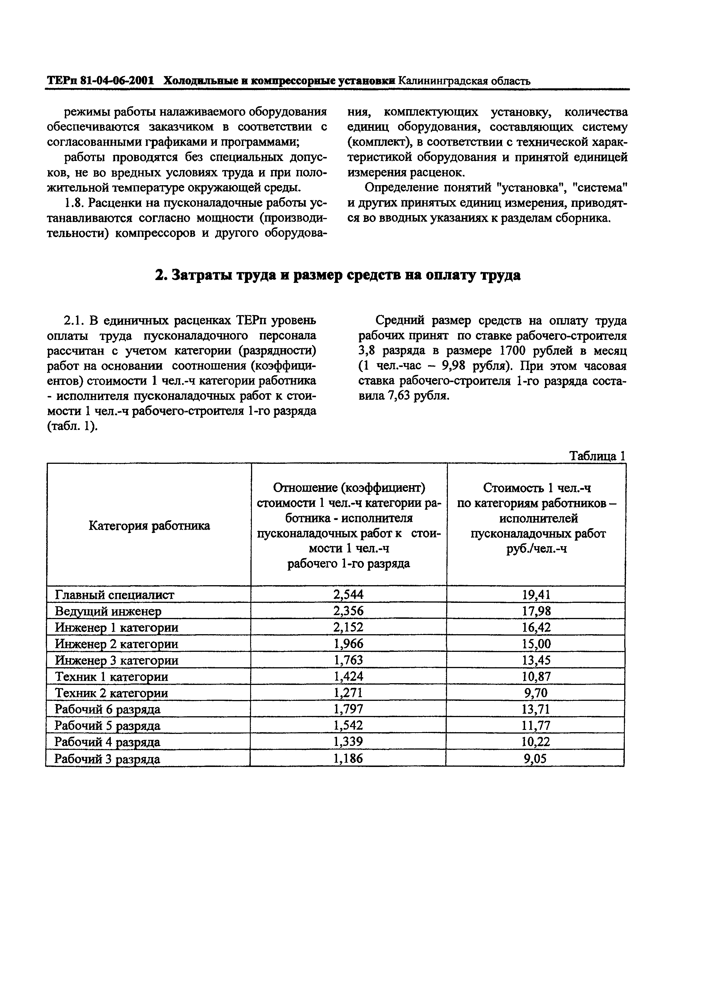 ТЕРп Калининградской области 2001-06