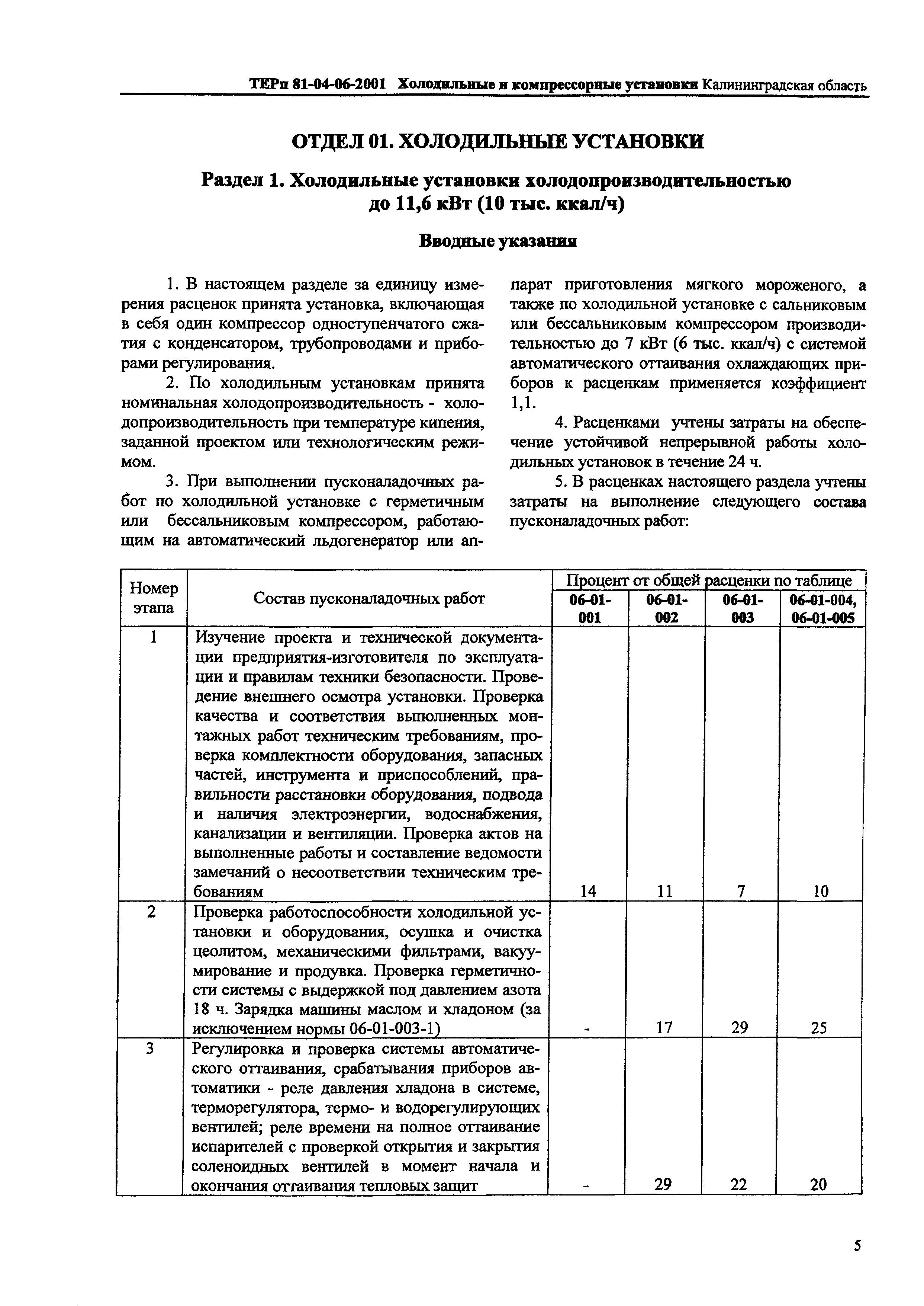 ТЕРп Калининградской области 2001-06