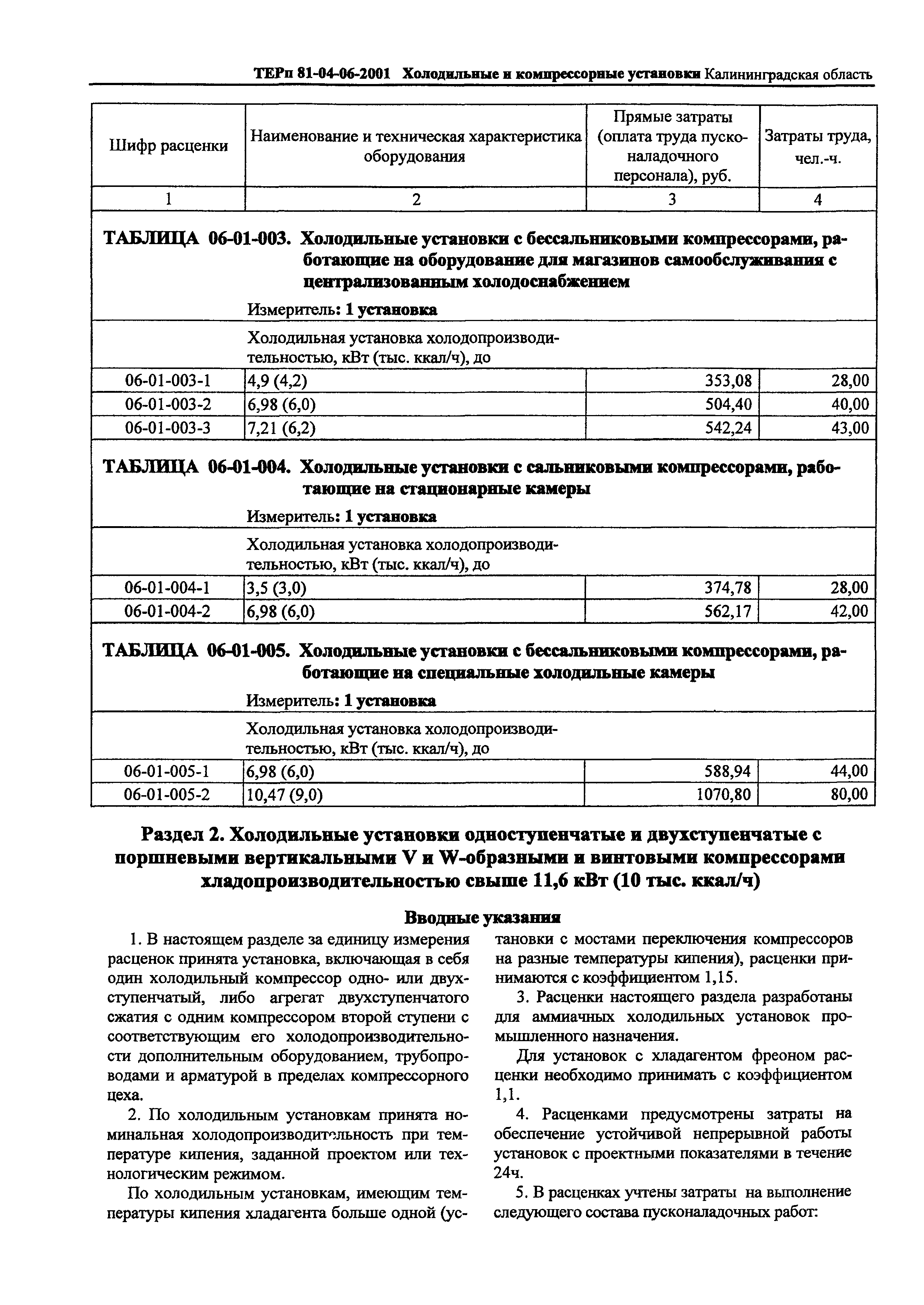 ТЕРп Калининградской области 2001-06