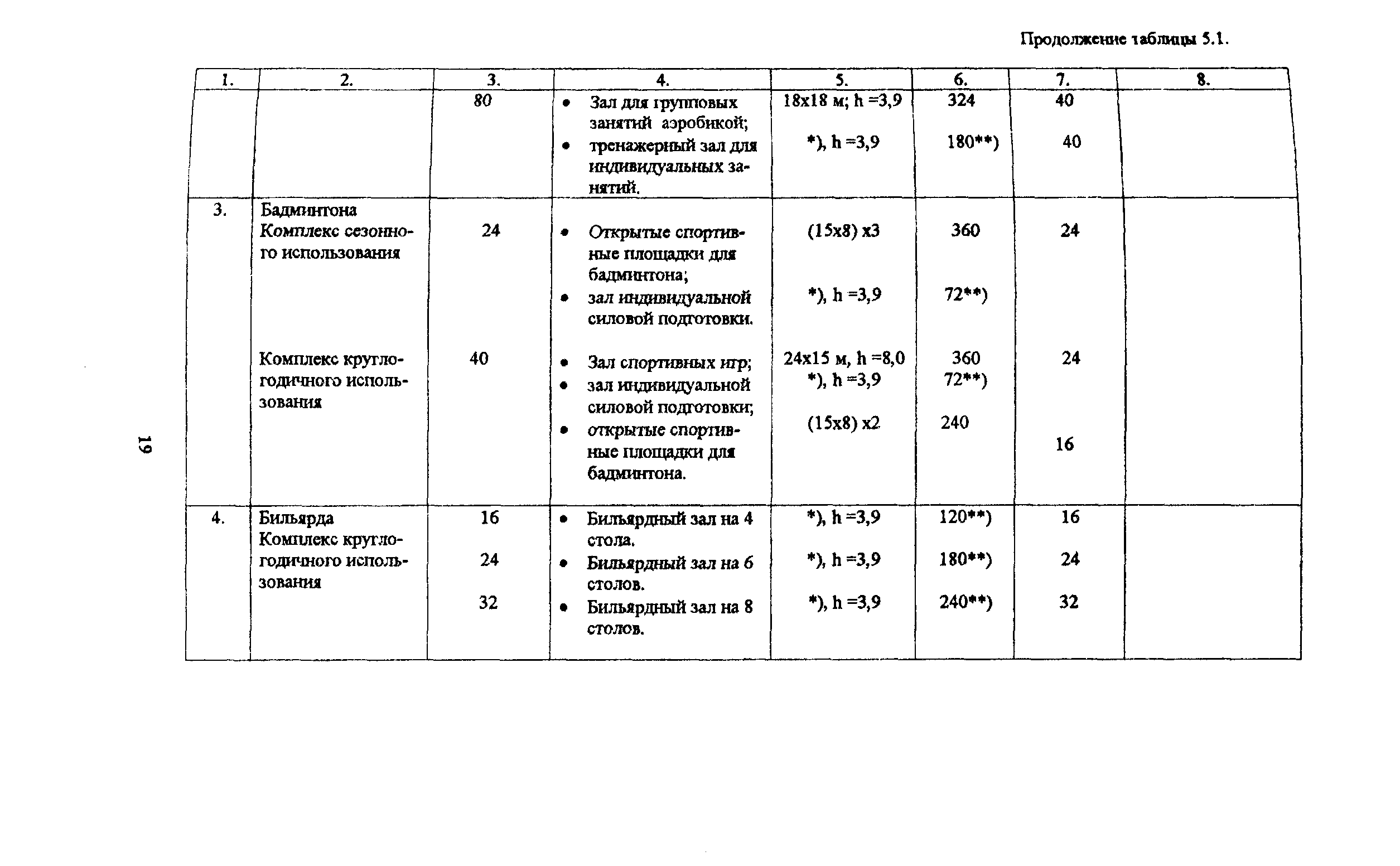 Пособие к МГСН 4.08-97