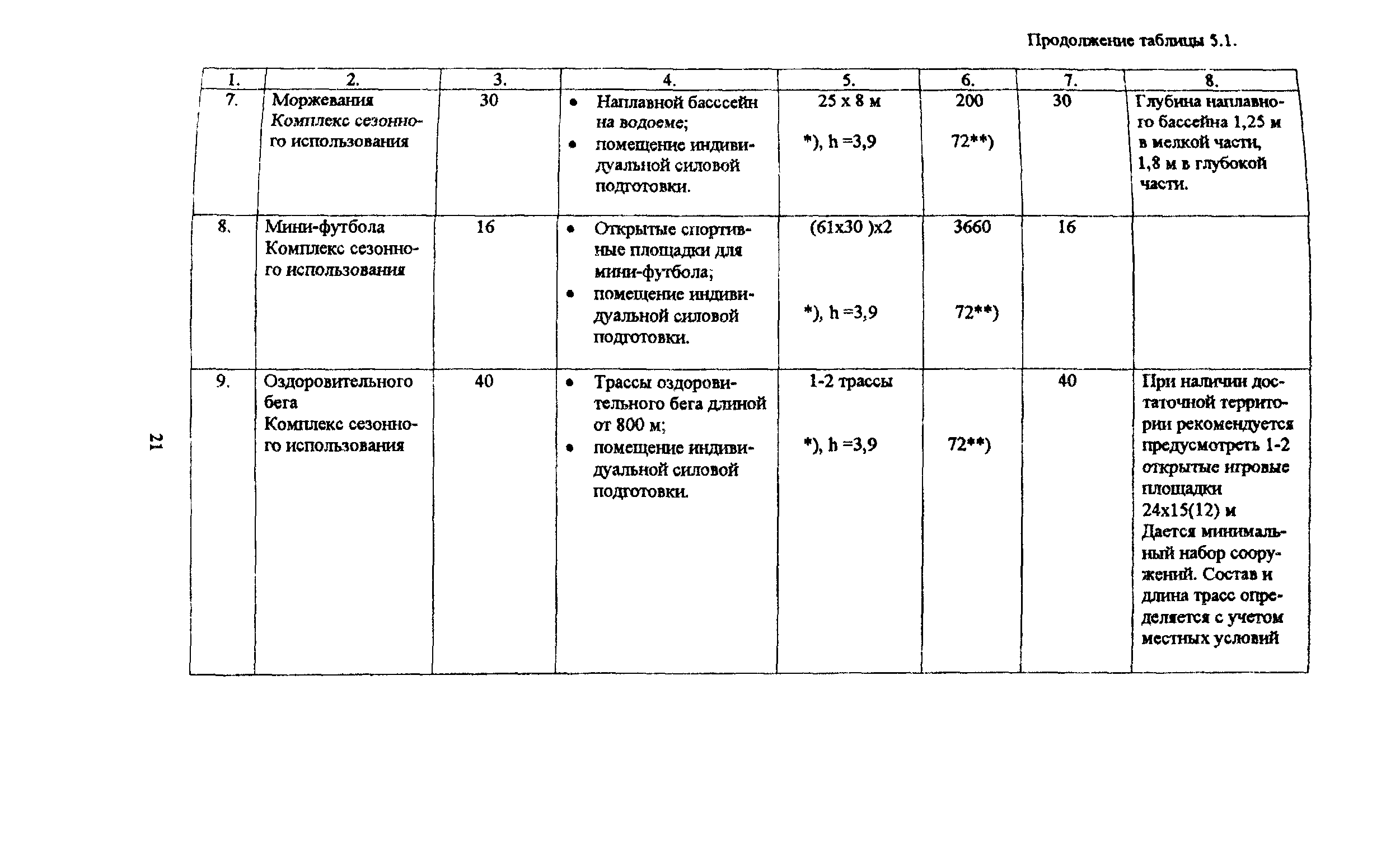 Пособие к МГСН 4.08-97