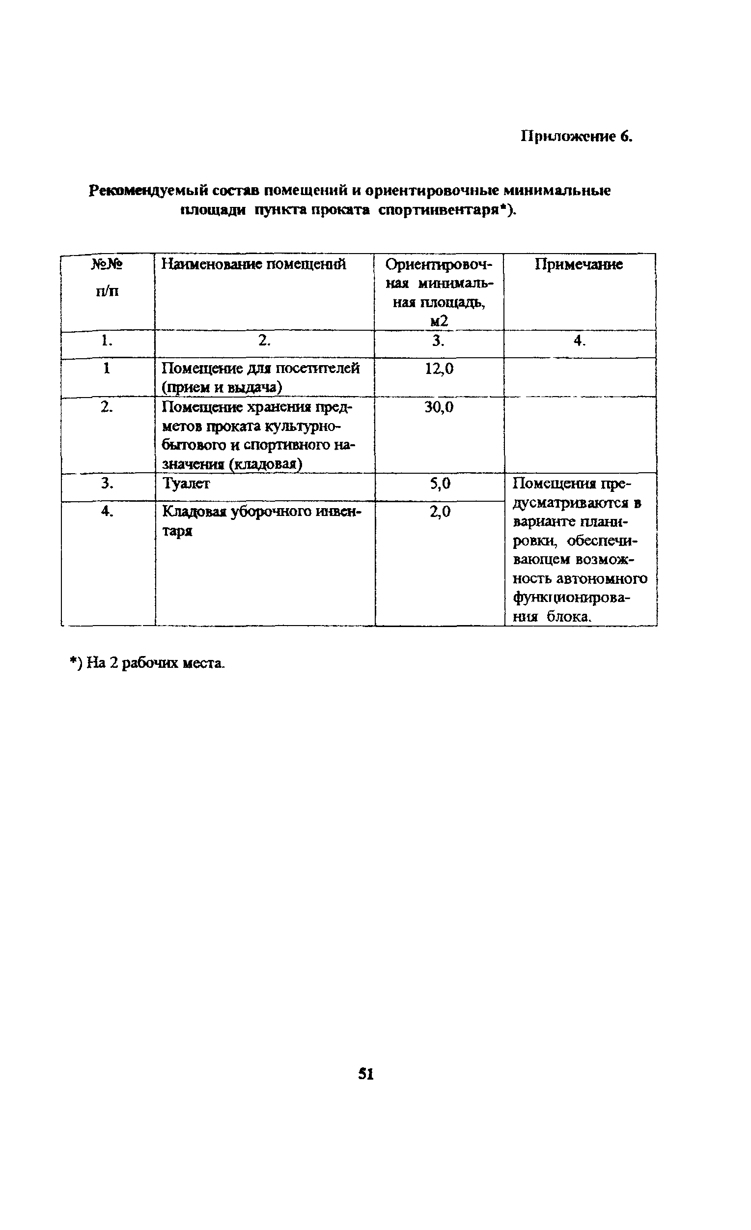 Пособие к МГСН 4.08-97